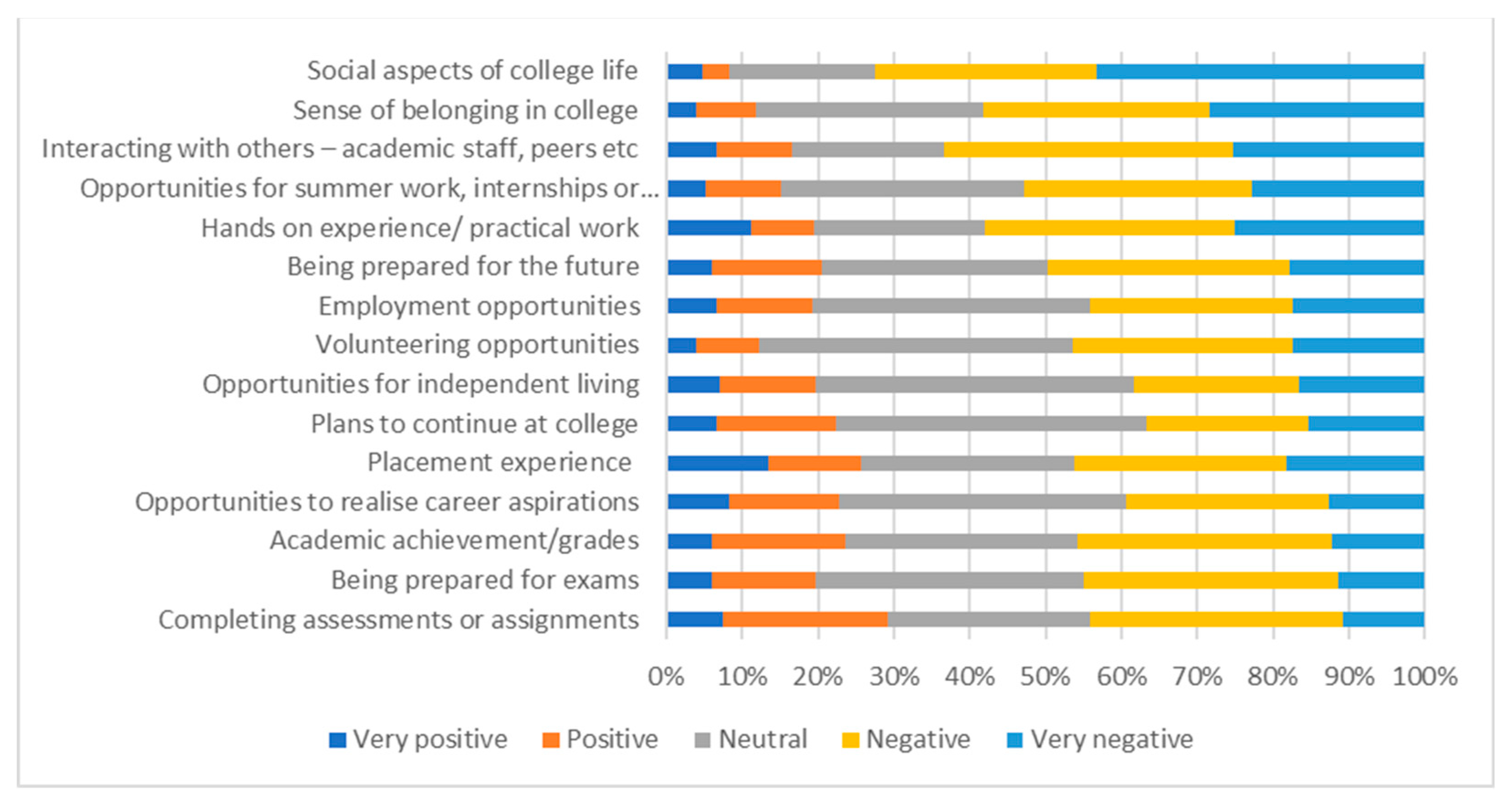 Education 13 01154 g002