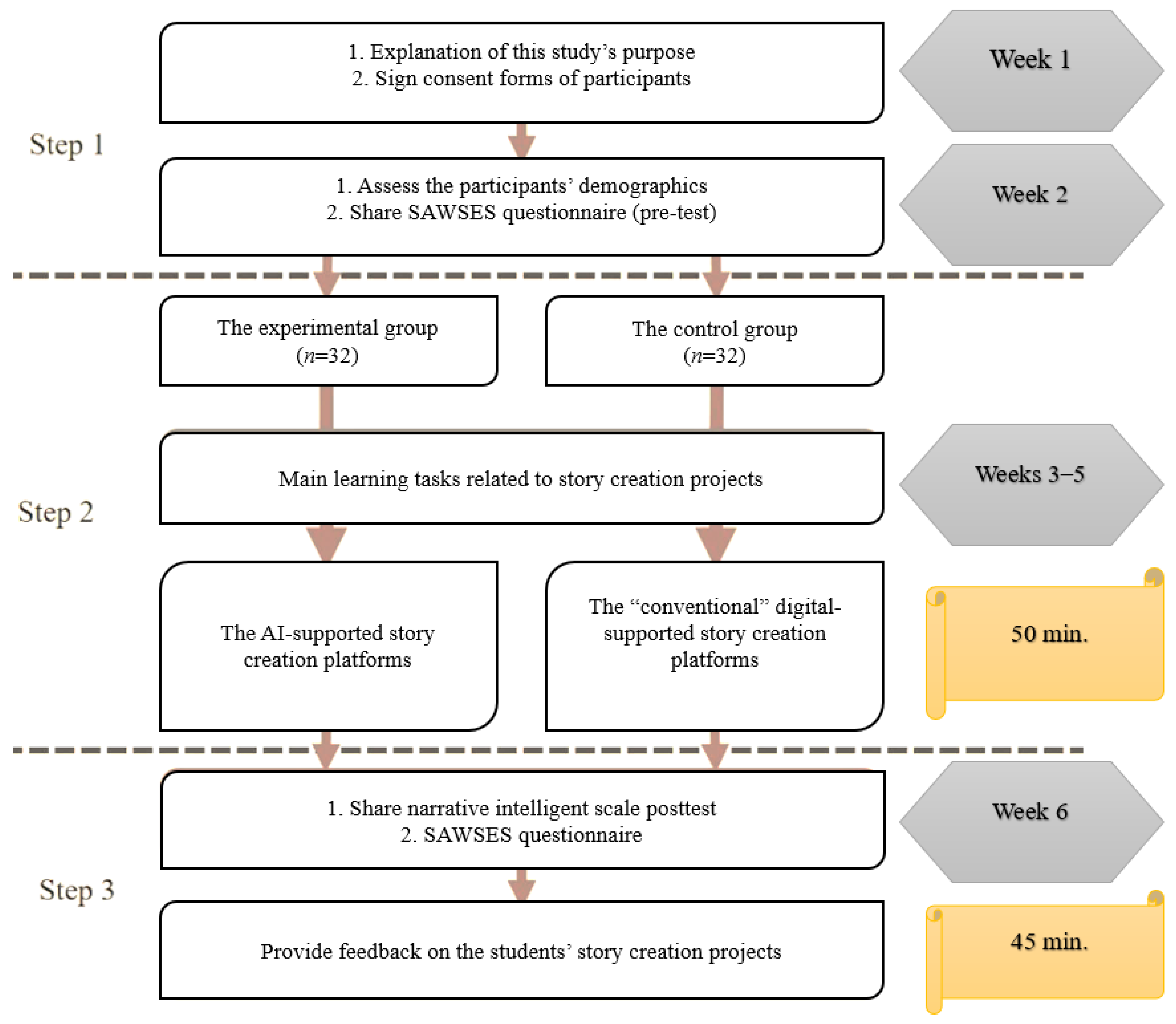 Education 13 01155 g001