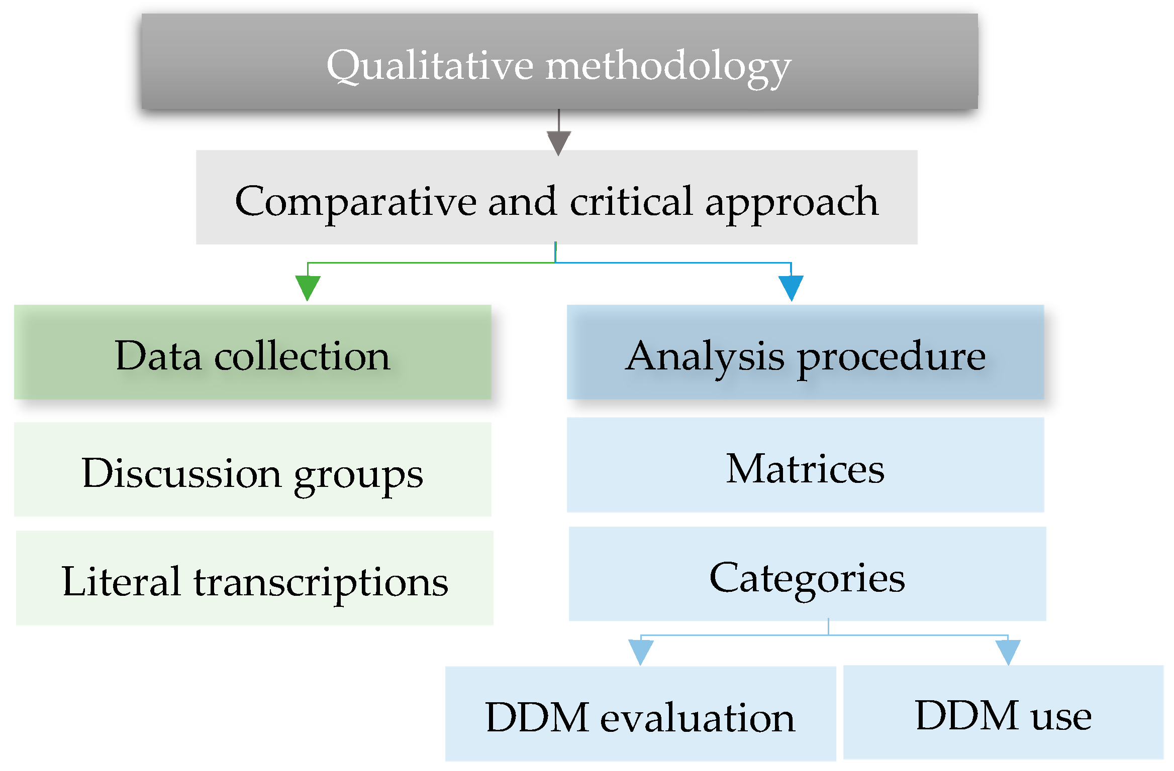 Education 13 01156 g002