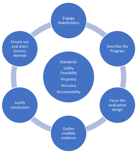 On Assessments and Accountability: It's Time We Listen to Latino Educators  and Parents - Latinos for Education