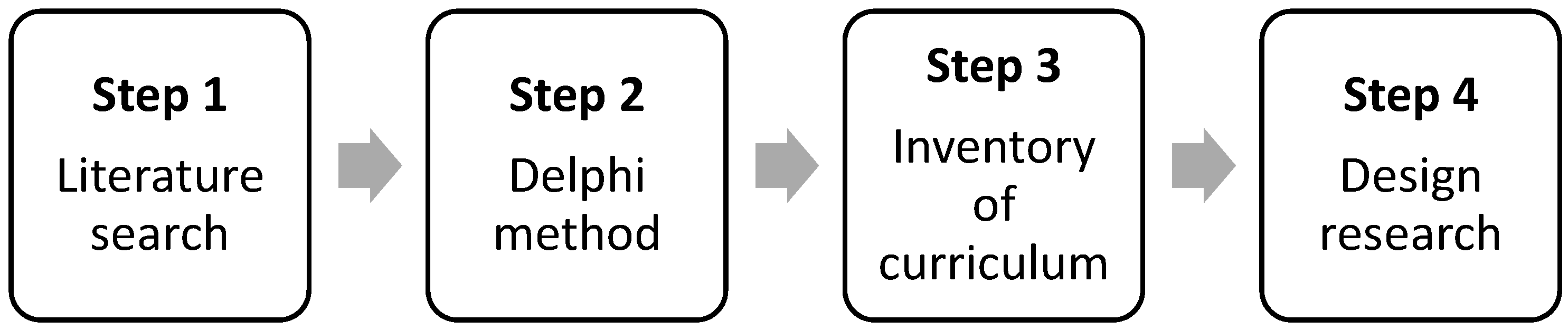 Education 13 01163 g001