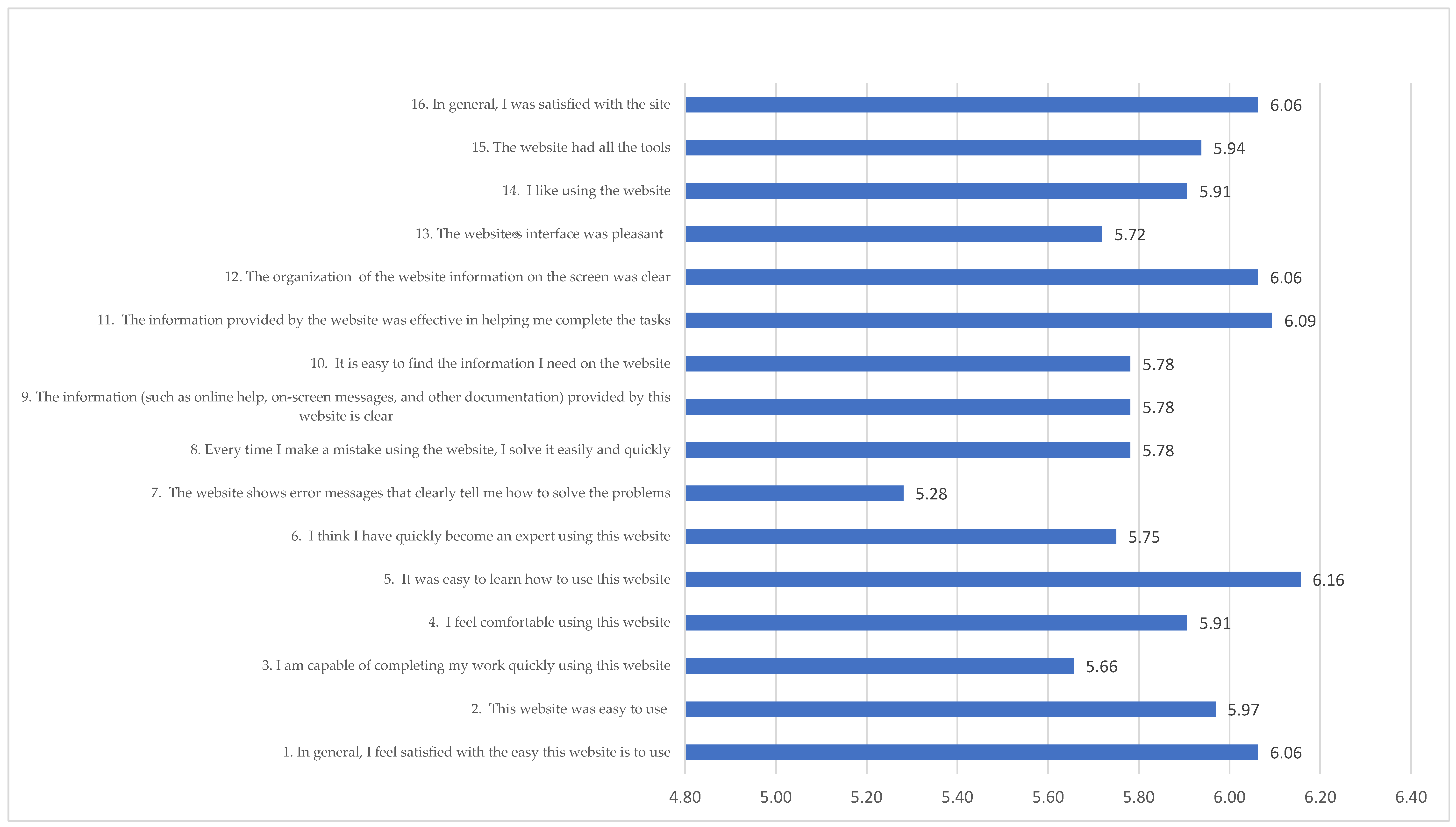 Education 13 01164 g002 Education 13 01164 g002