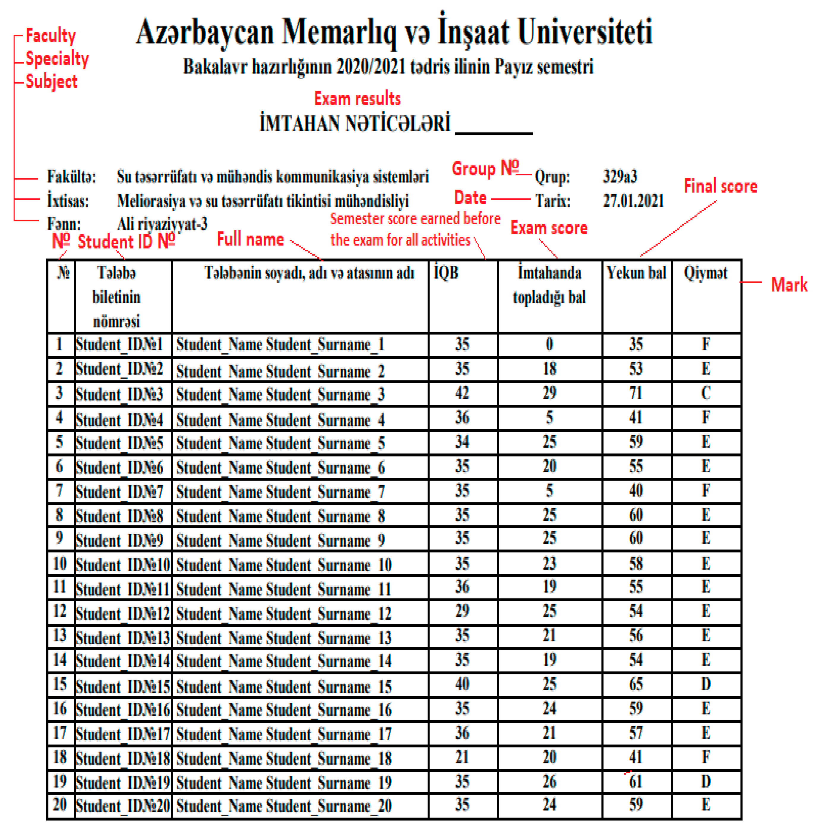 Education 13 01167 g0a1