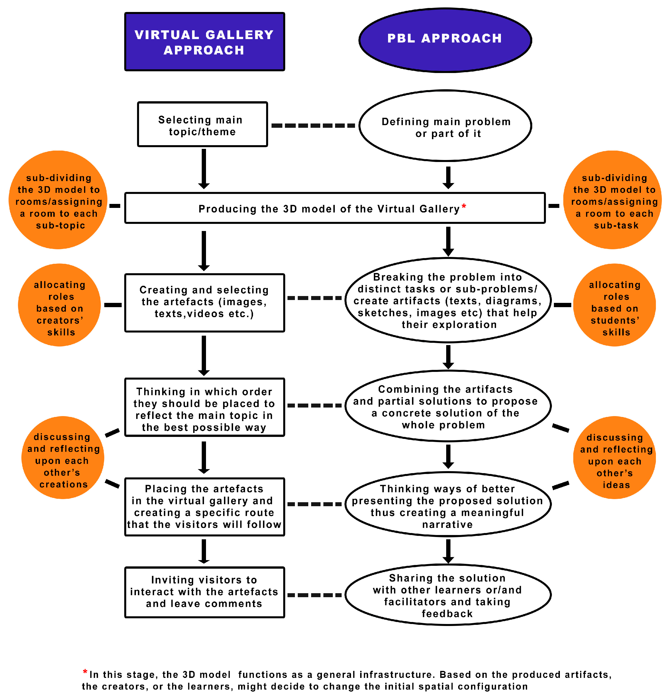 Education 13 01168 g001