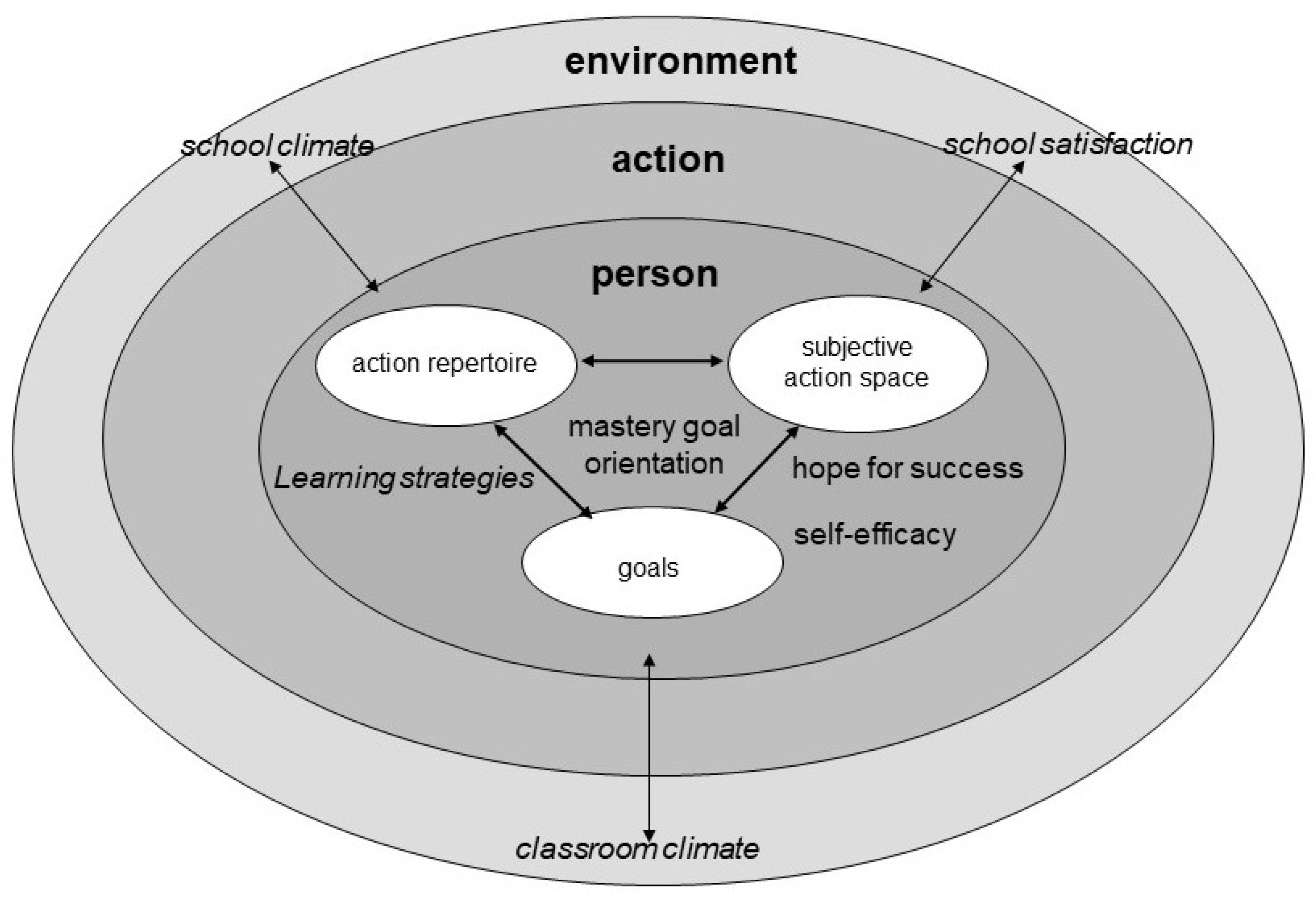 Education 13 01172 g002