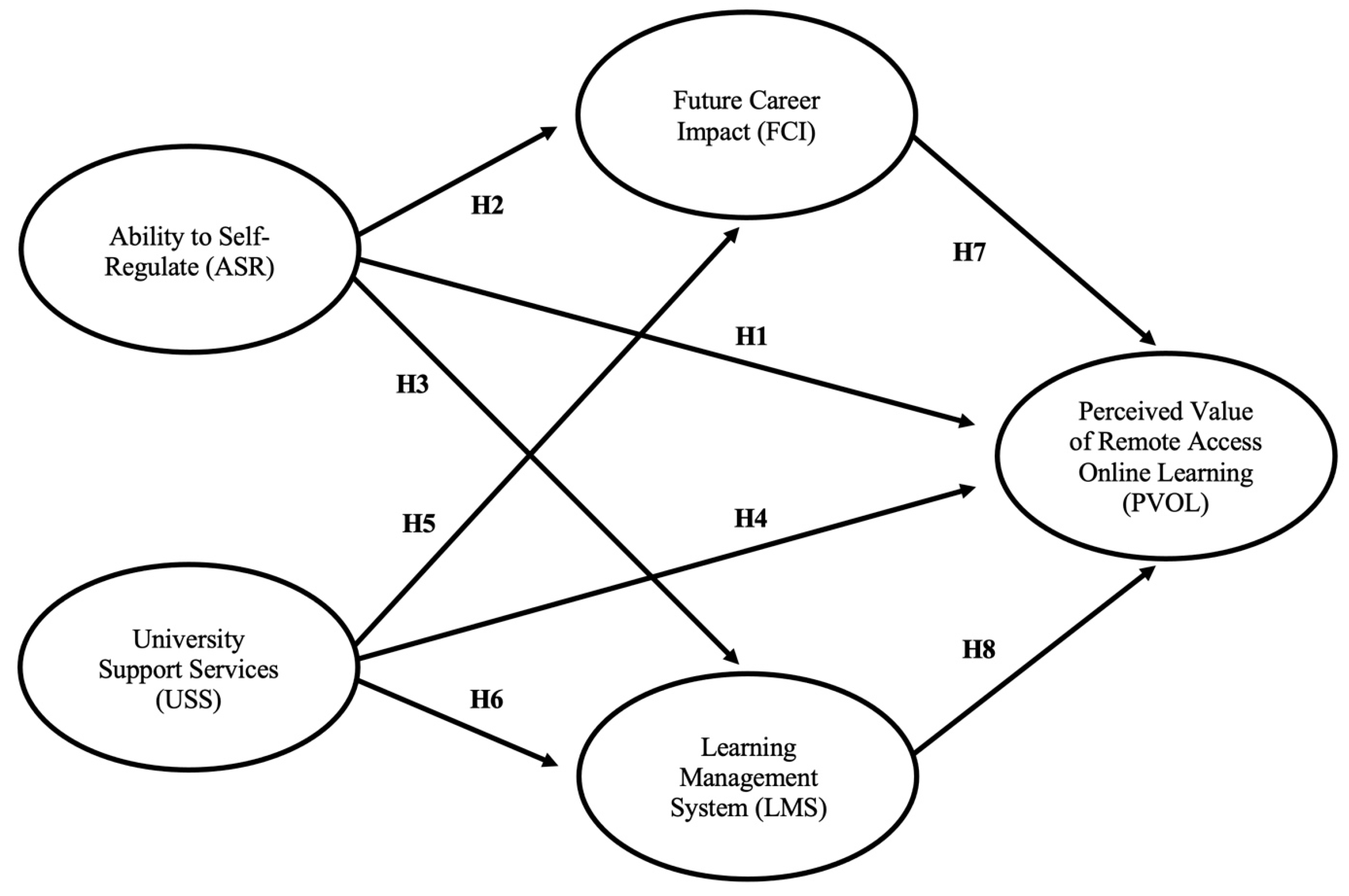 Education 13 01176 g001