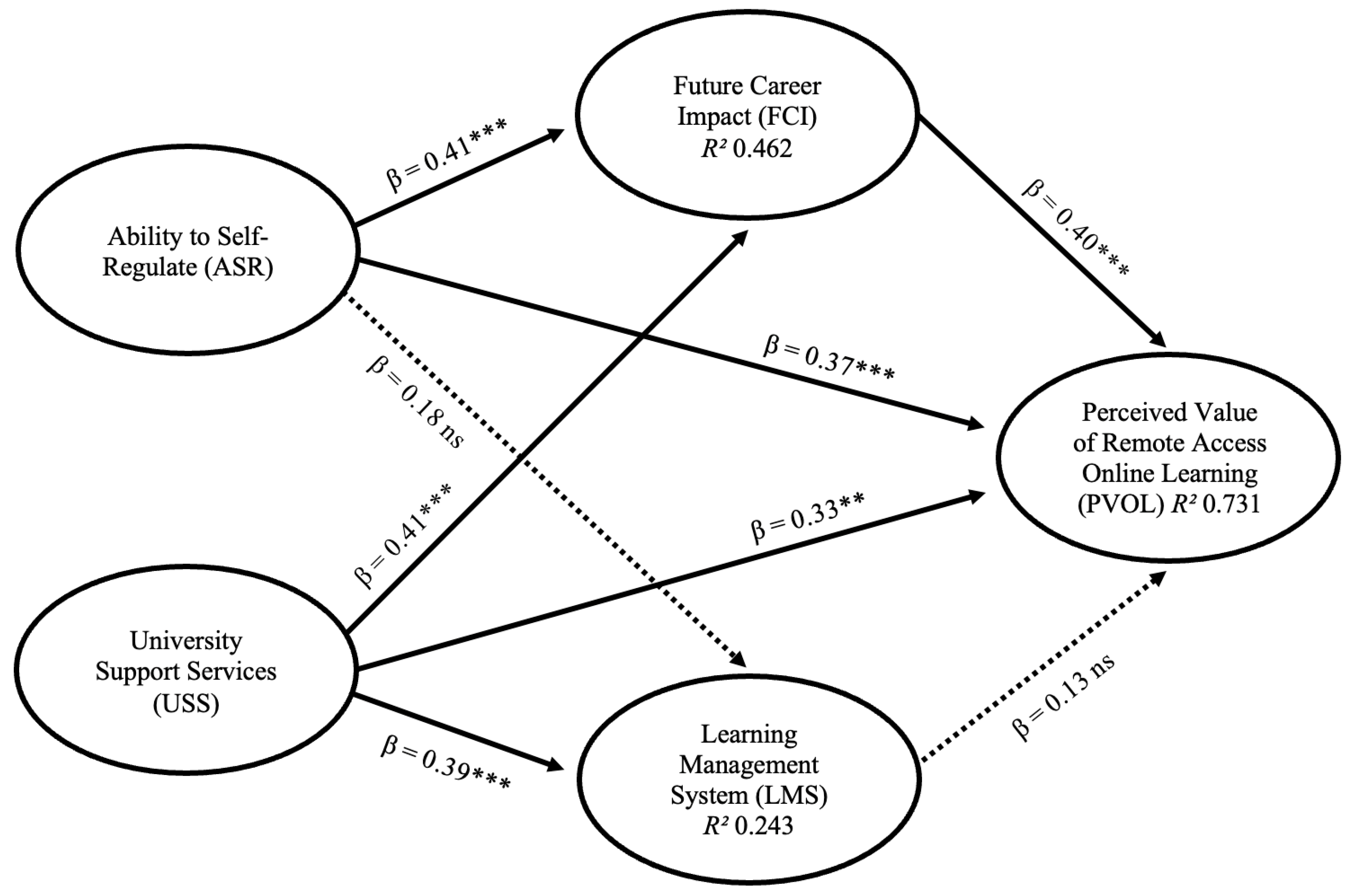 Education 13 01176 g002