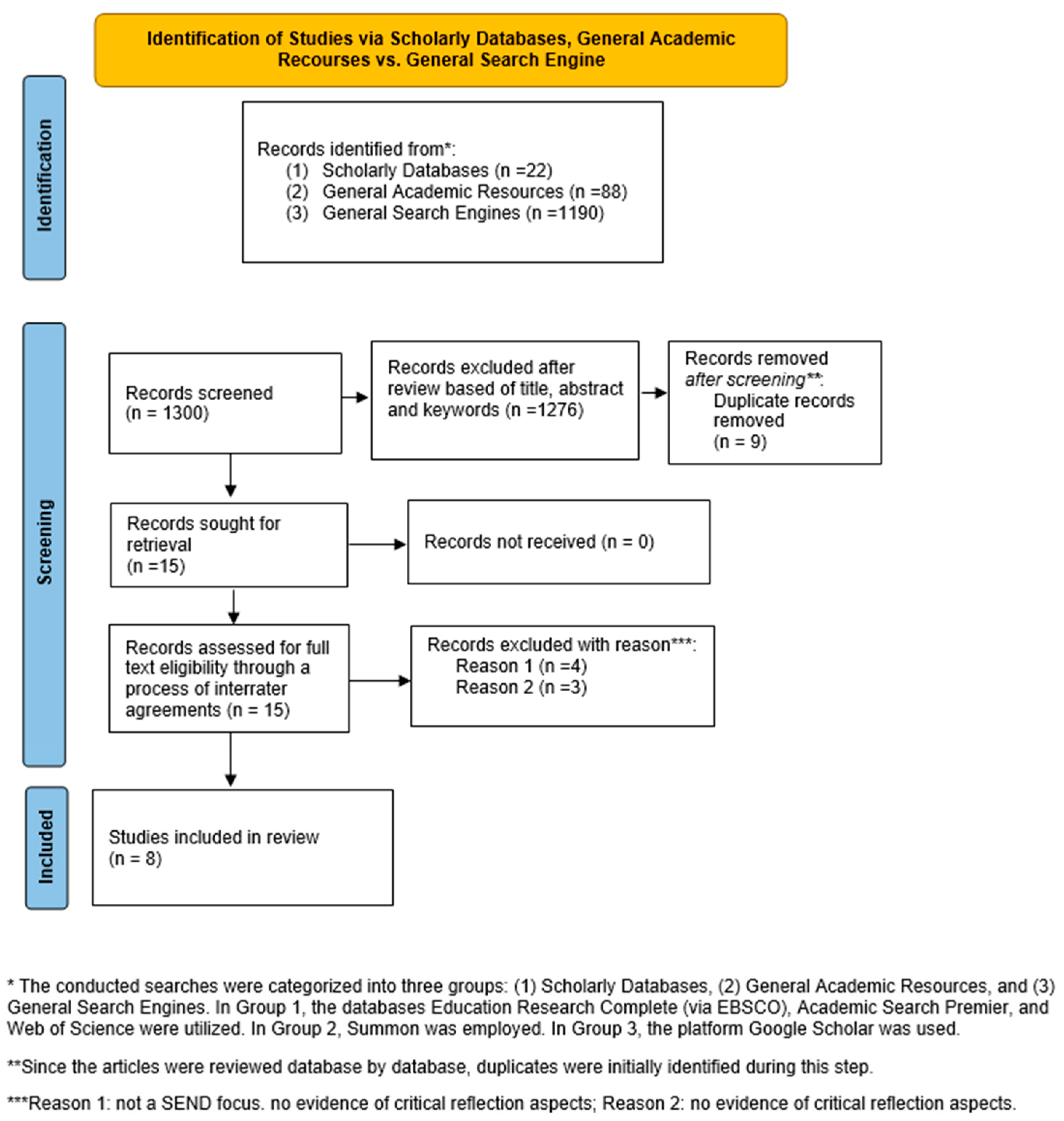 Education 13 01182 g001 Education 13 01182 g001