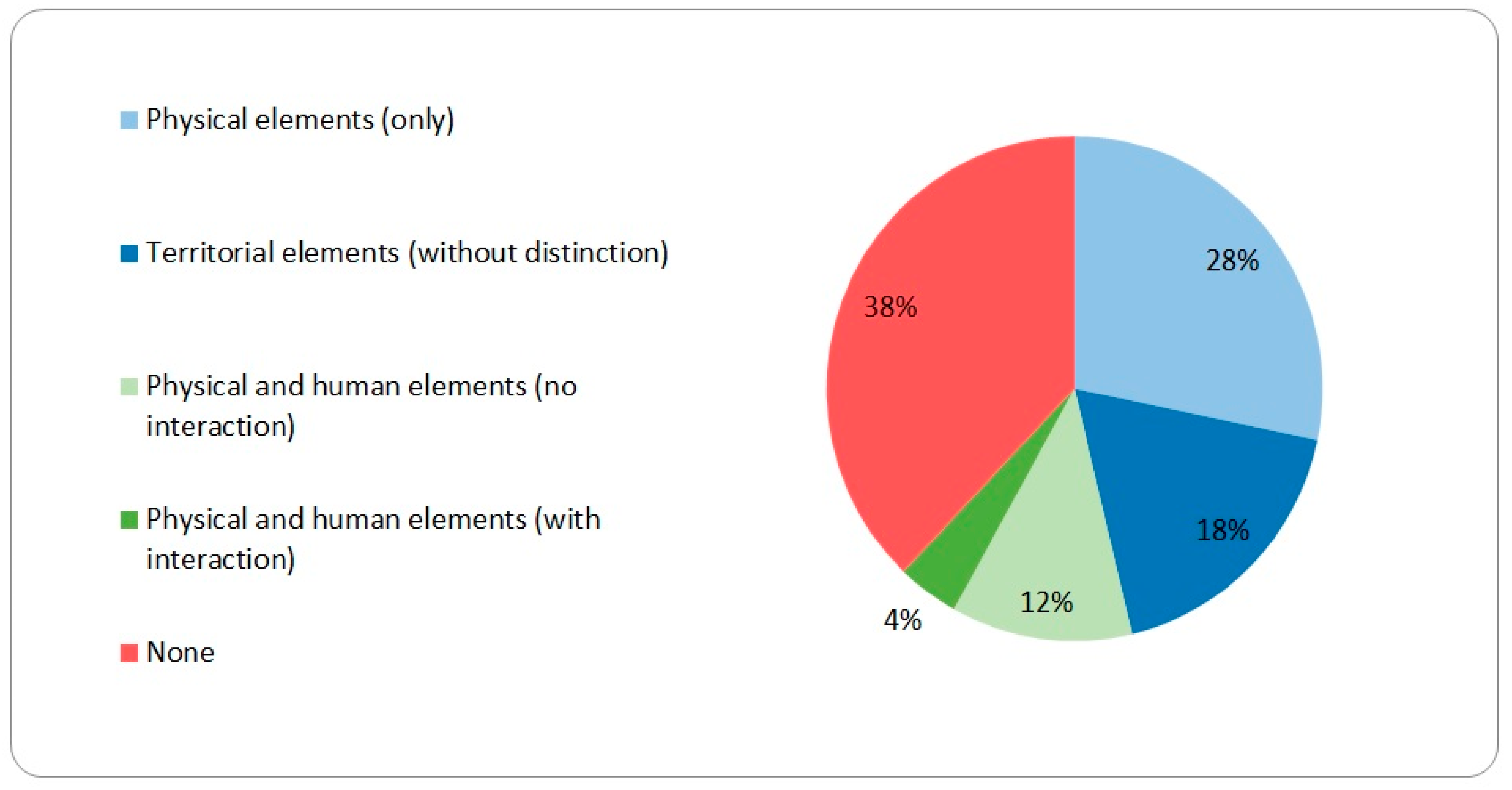 Education 13 01188 g002 Education 13 01188 g002