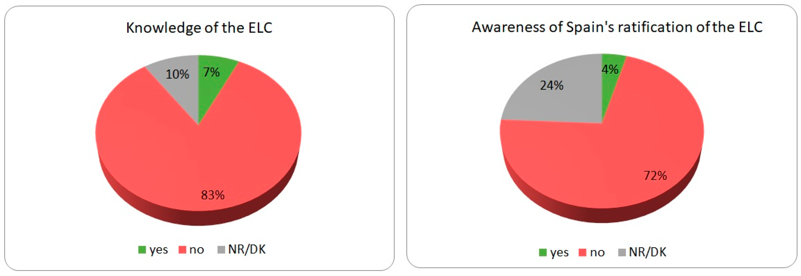 Education 13 01188 g003 Education 13 01188 g003
