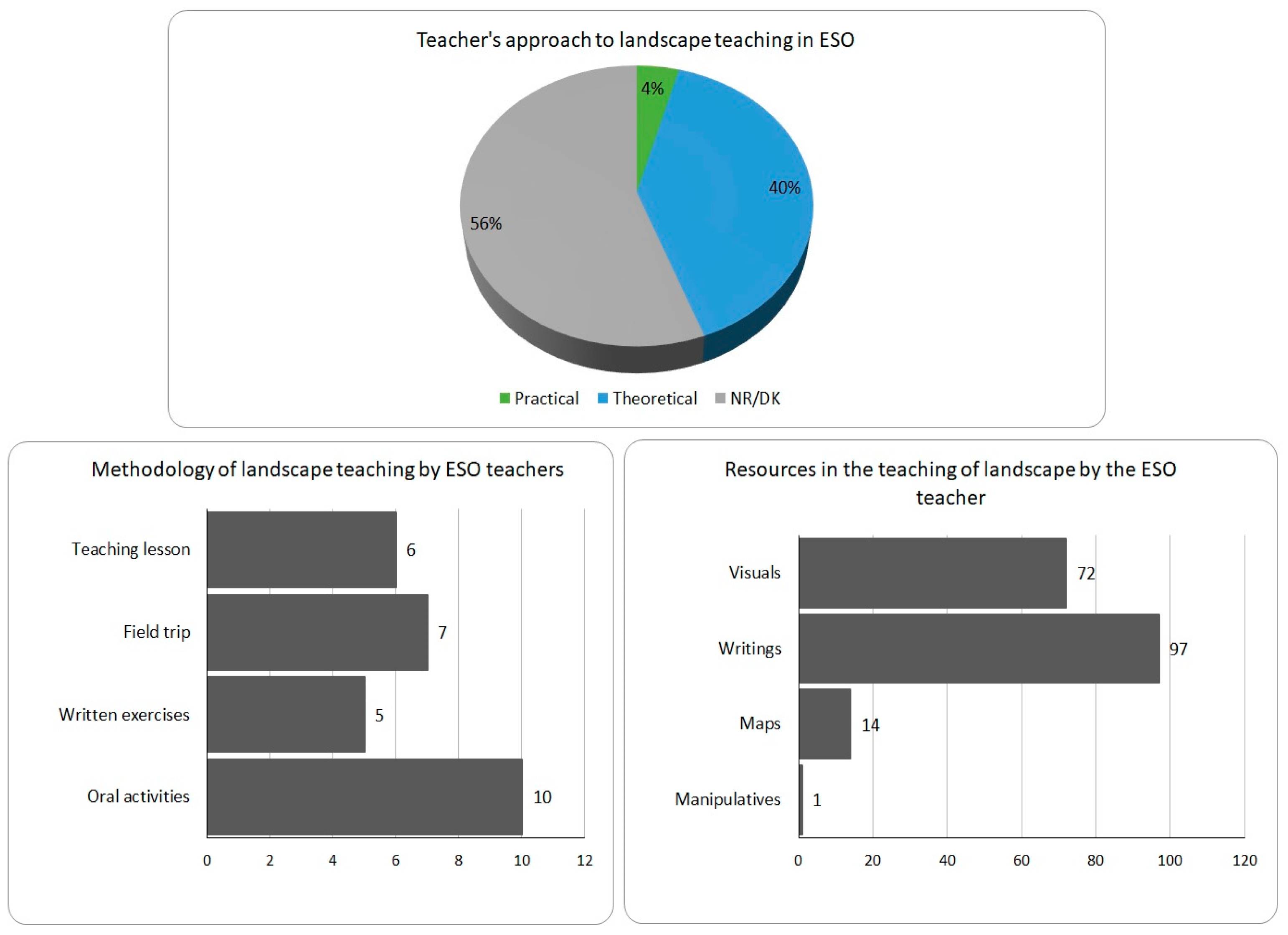 Education 13 01188 g007 Education 13 01188 g007