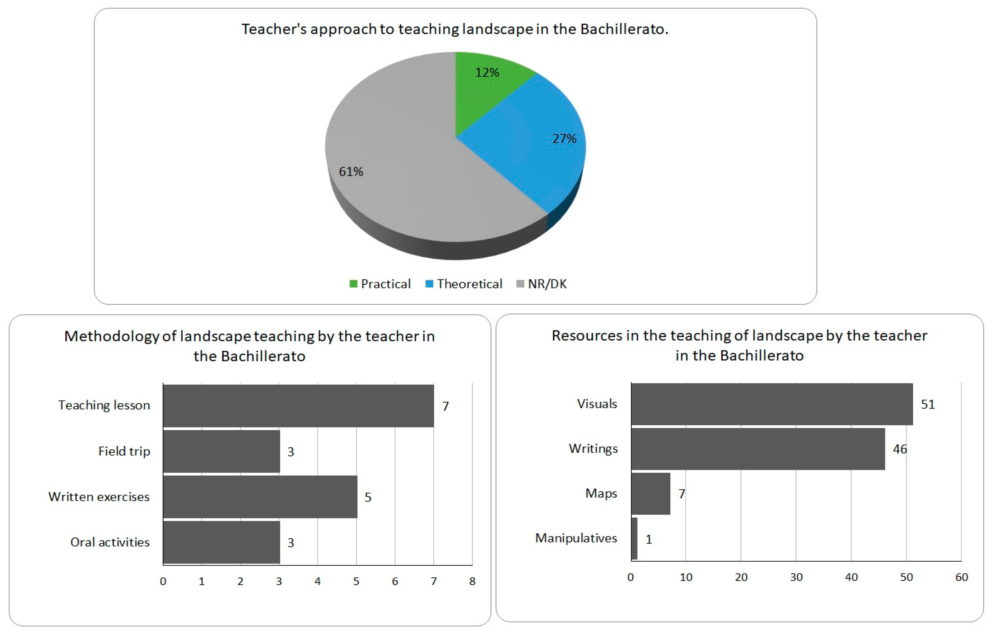 Education 13 01188 g008 Education 13 01188 g008