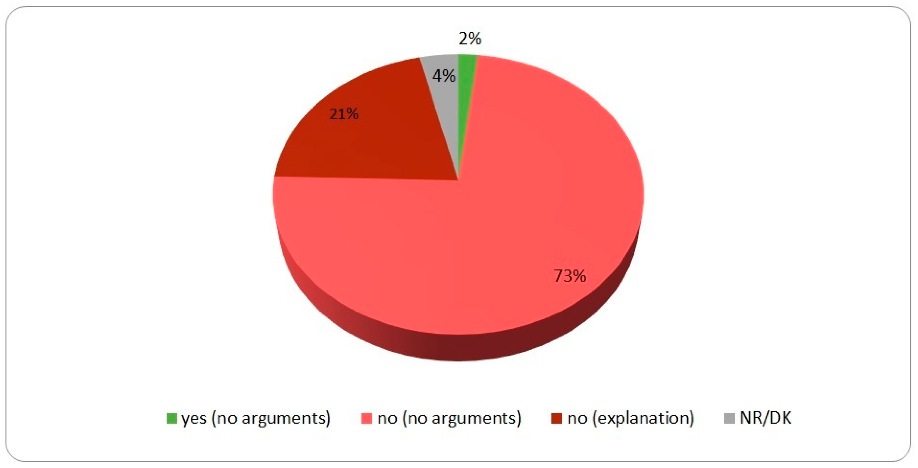 Education 13 01188 g012 Education 13 01188 g012