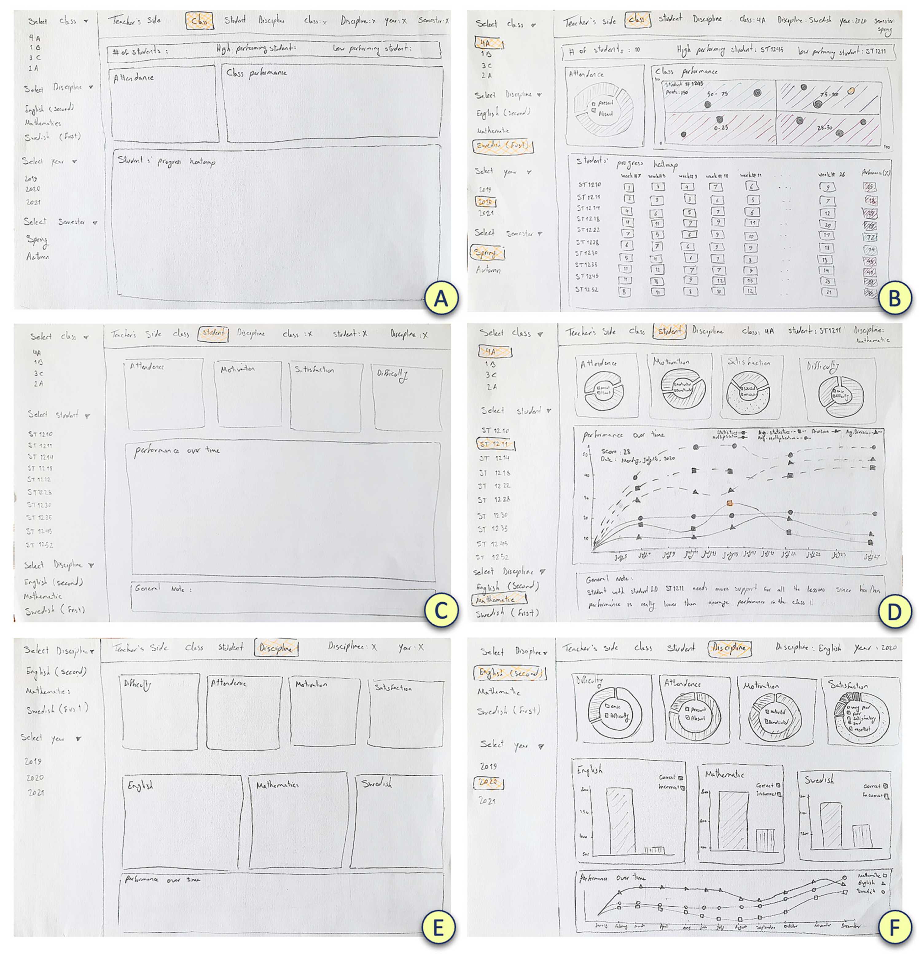 Education 13 01190 g003