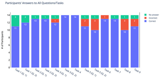 Co-Developing an Easy-to-Use Learning Analytics Dashboard for Teachers ...