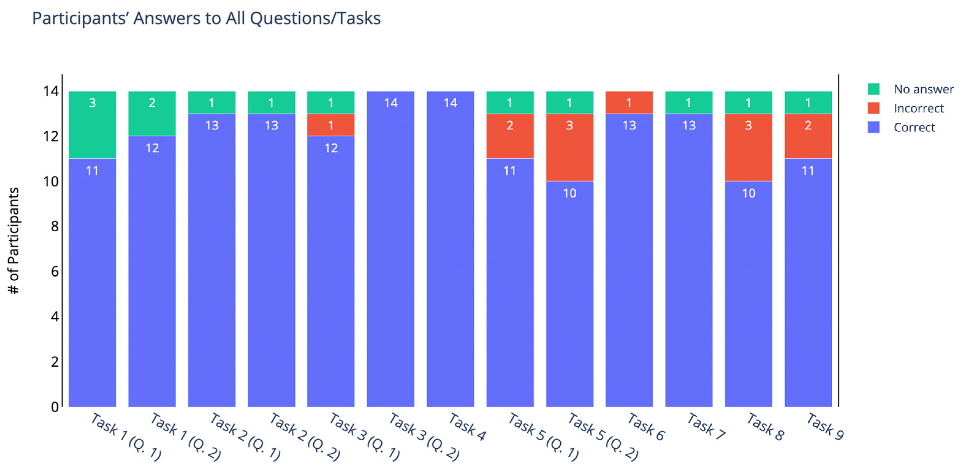 Education 13 01190 g005