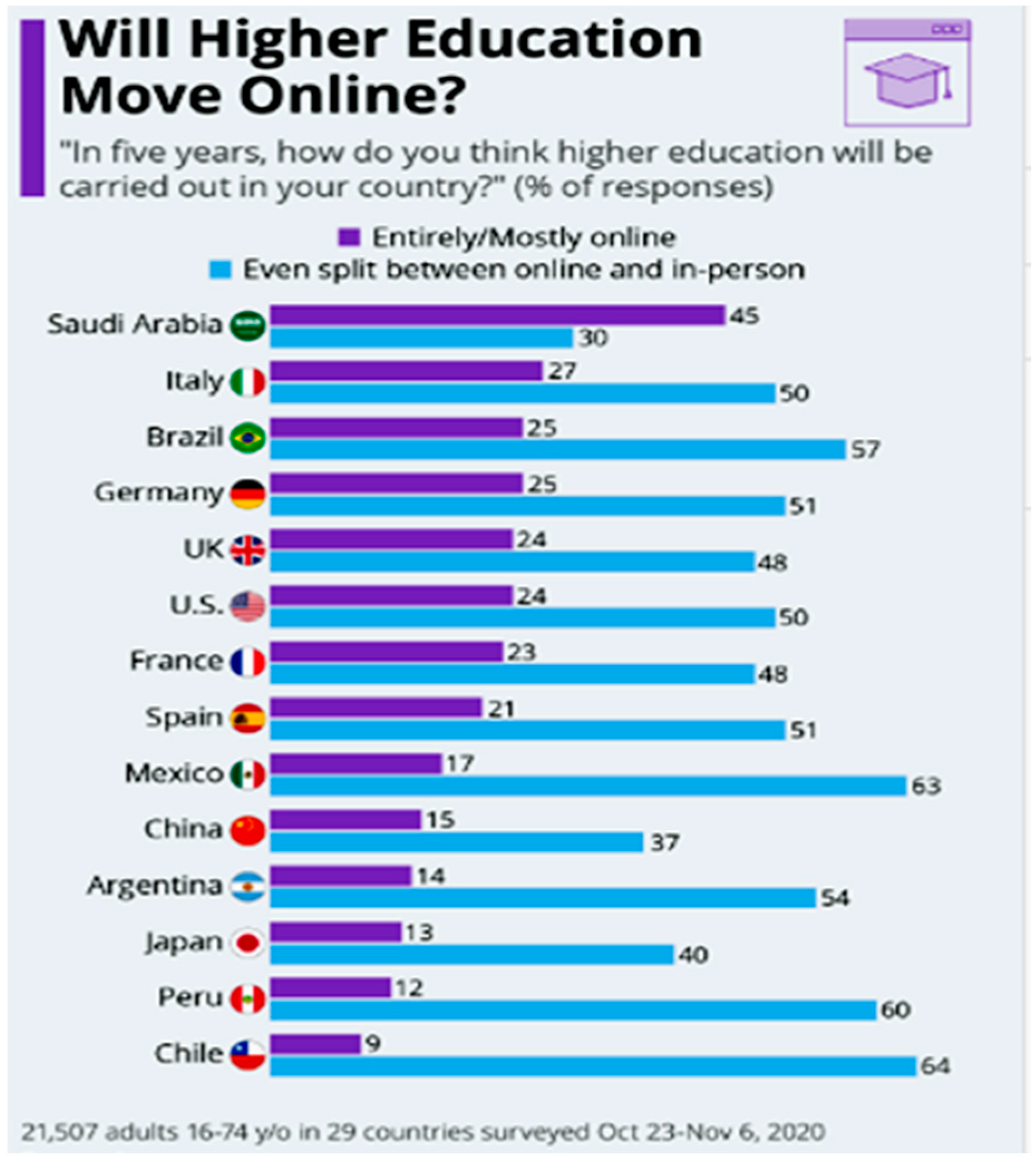 Education 13 01193 g003