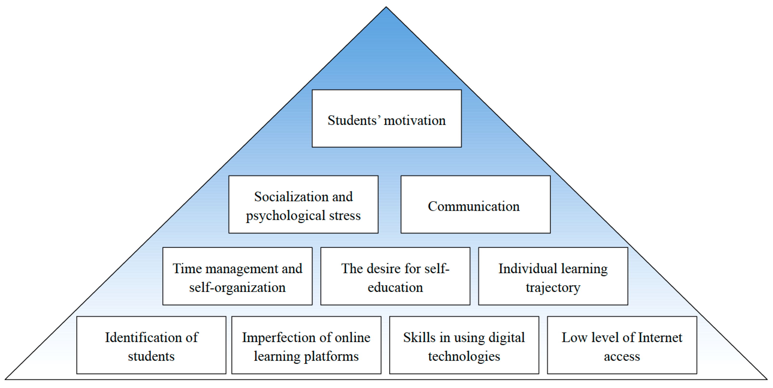 Education 13 01193 g004