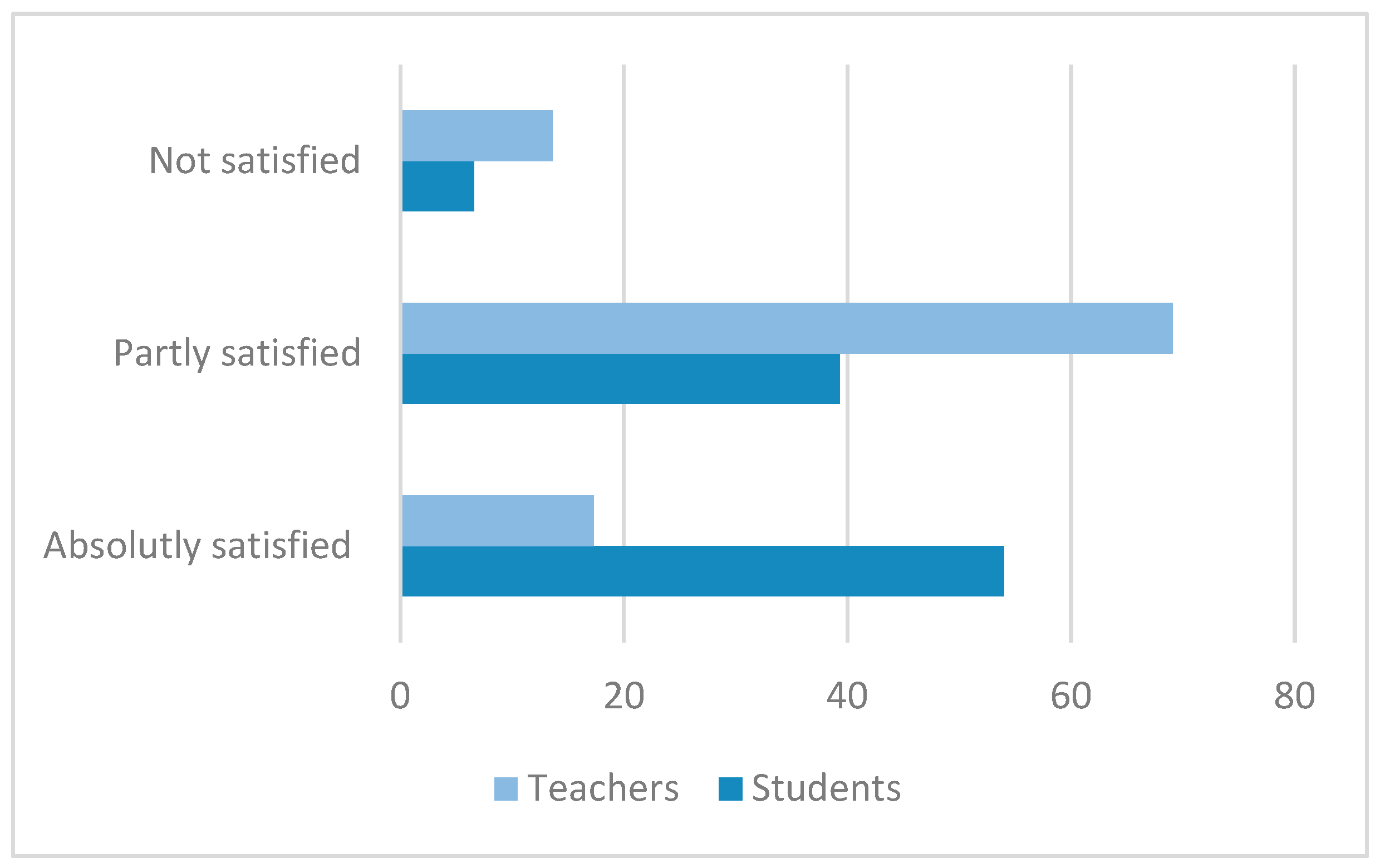 Education 13 01193 g005