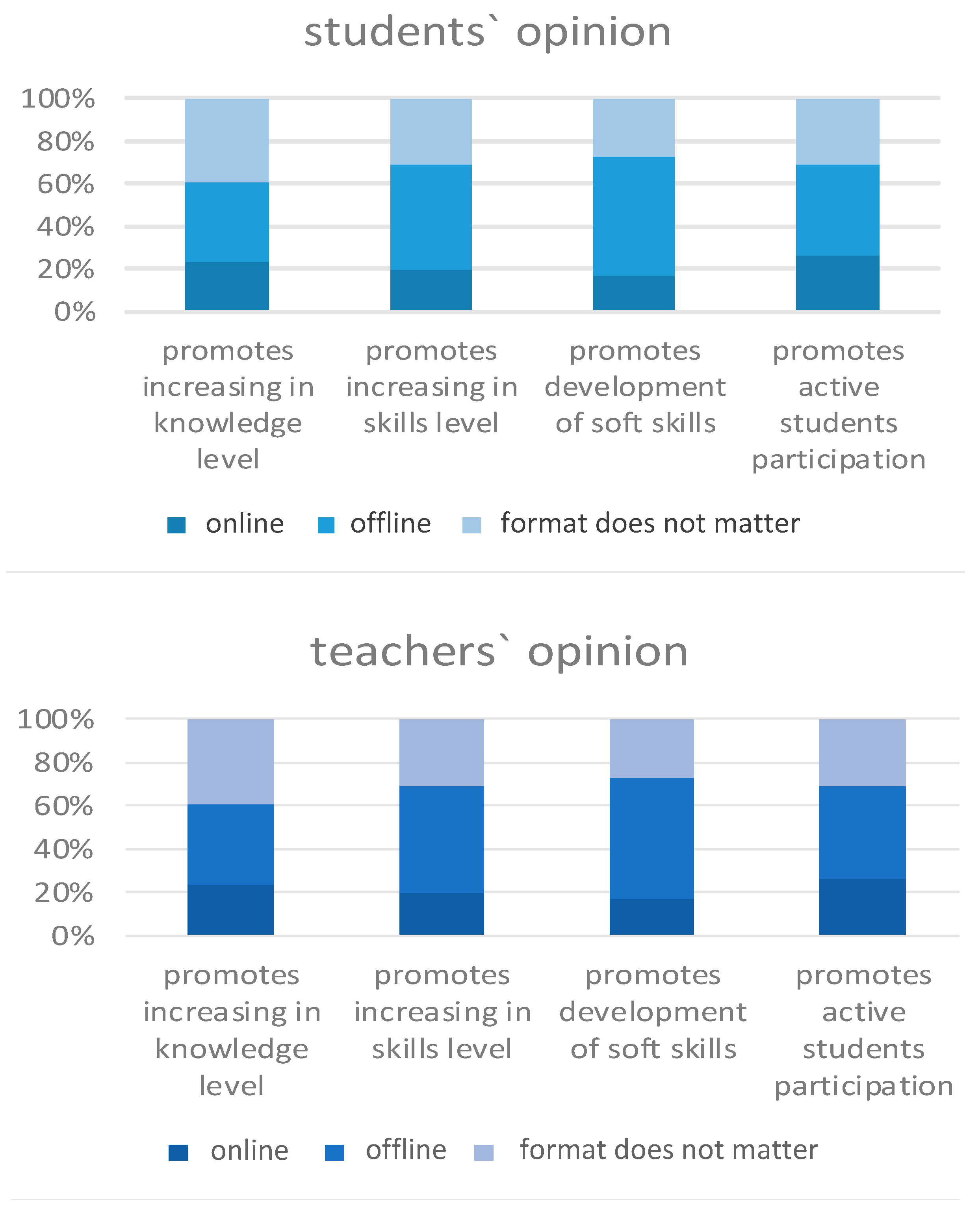 Education 13 01193 g007