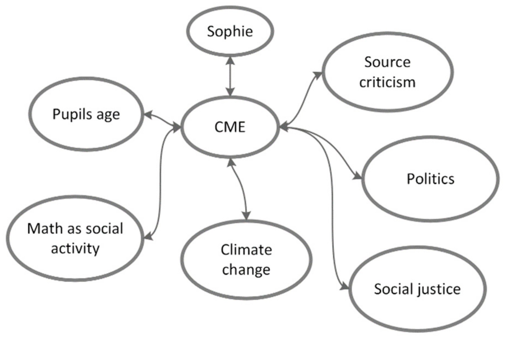 Education 13 01201 g004