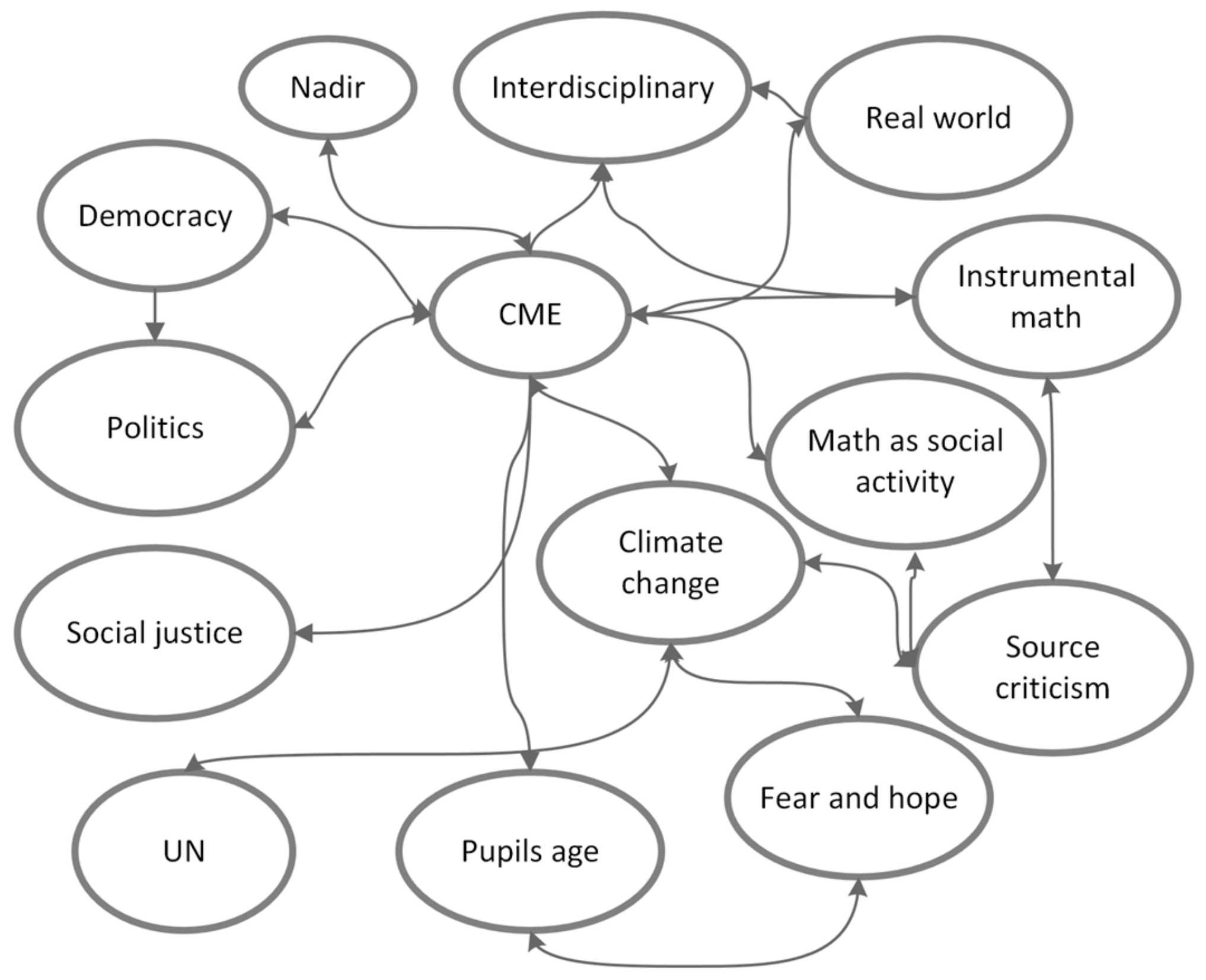 Education 13 01201 g005