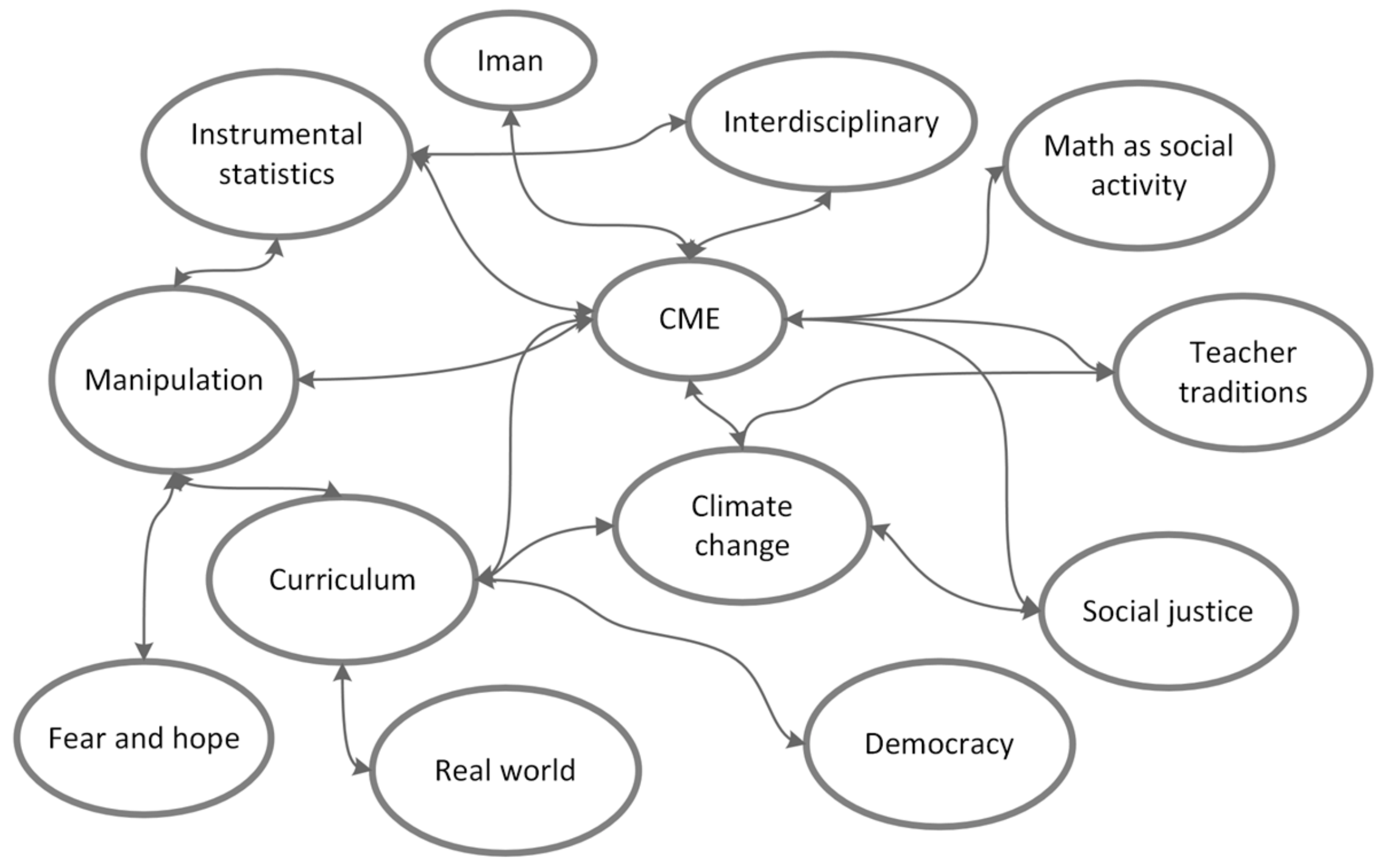 Education 13 01201 g006