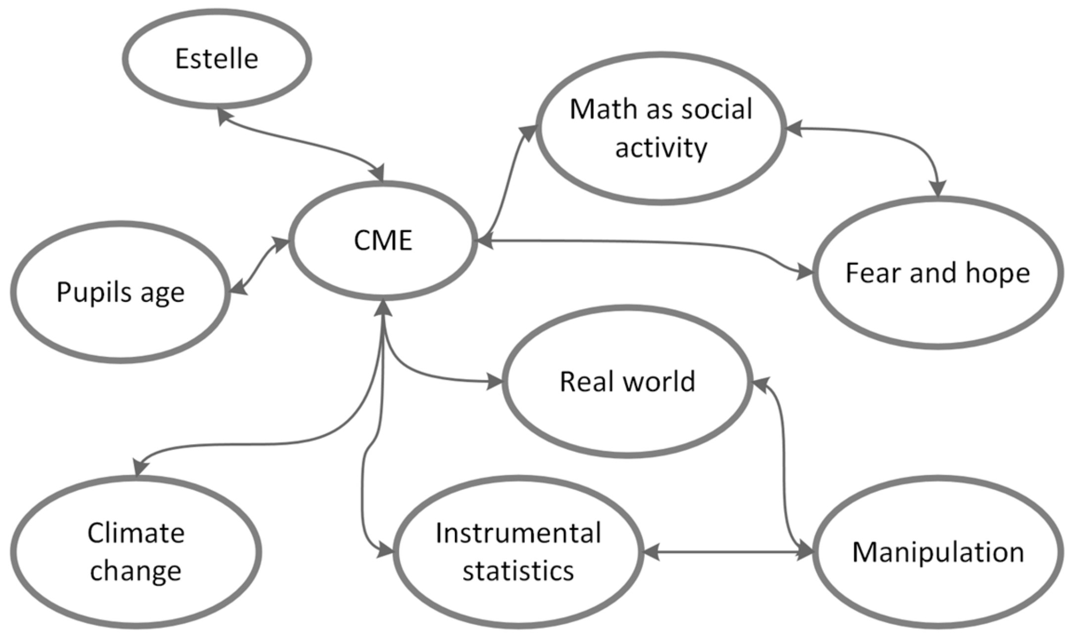 Education 13 01201 g007