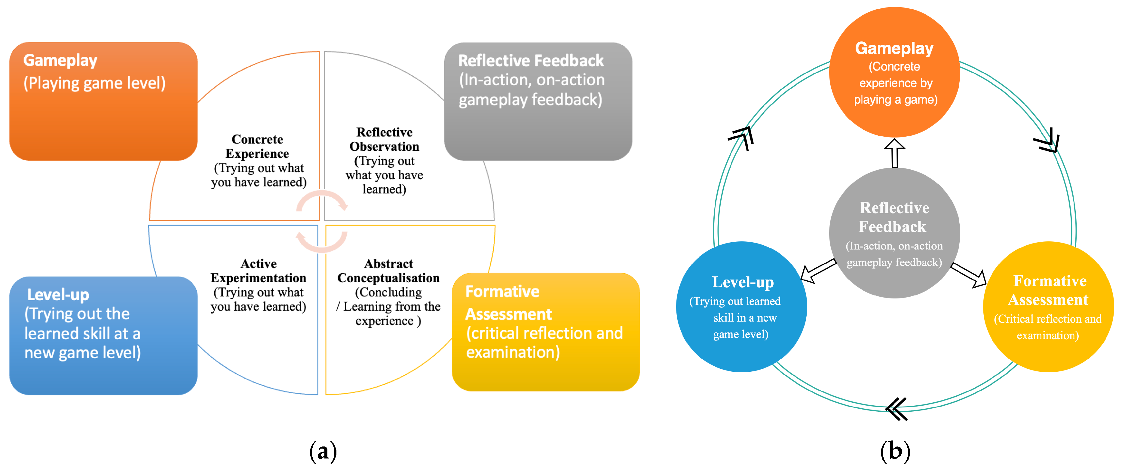 Education 13 01204 g004