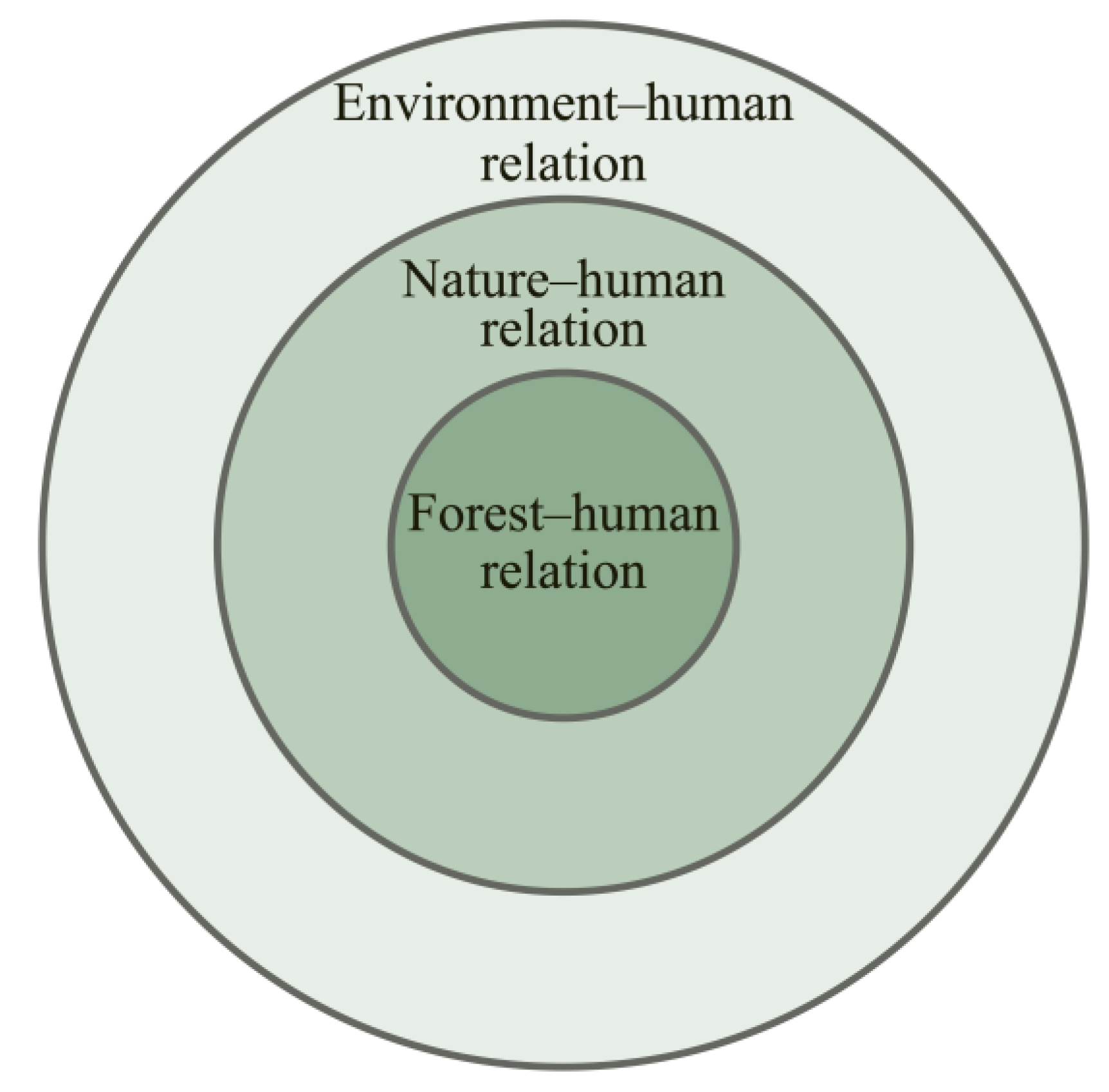 Education 13 01206 g001 Education 13 01206 g001