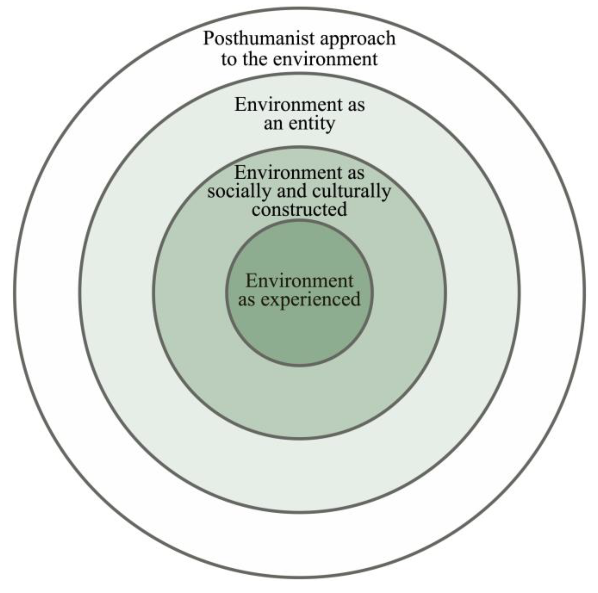 Education 13 01206 g002 Education 13 01206 g002
