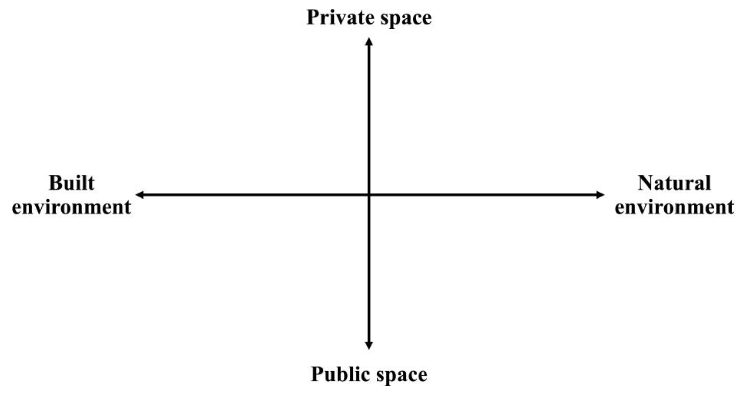 Education 13 01206 g003 Education 13 01206 g003