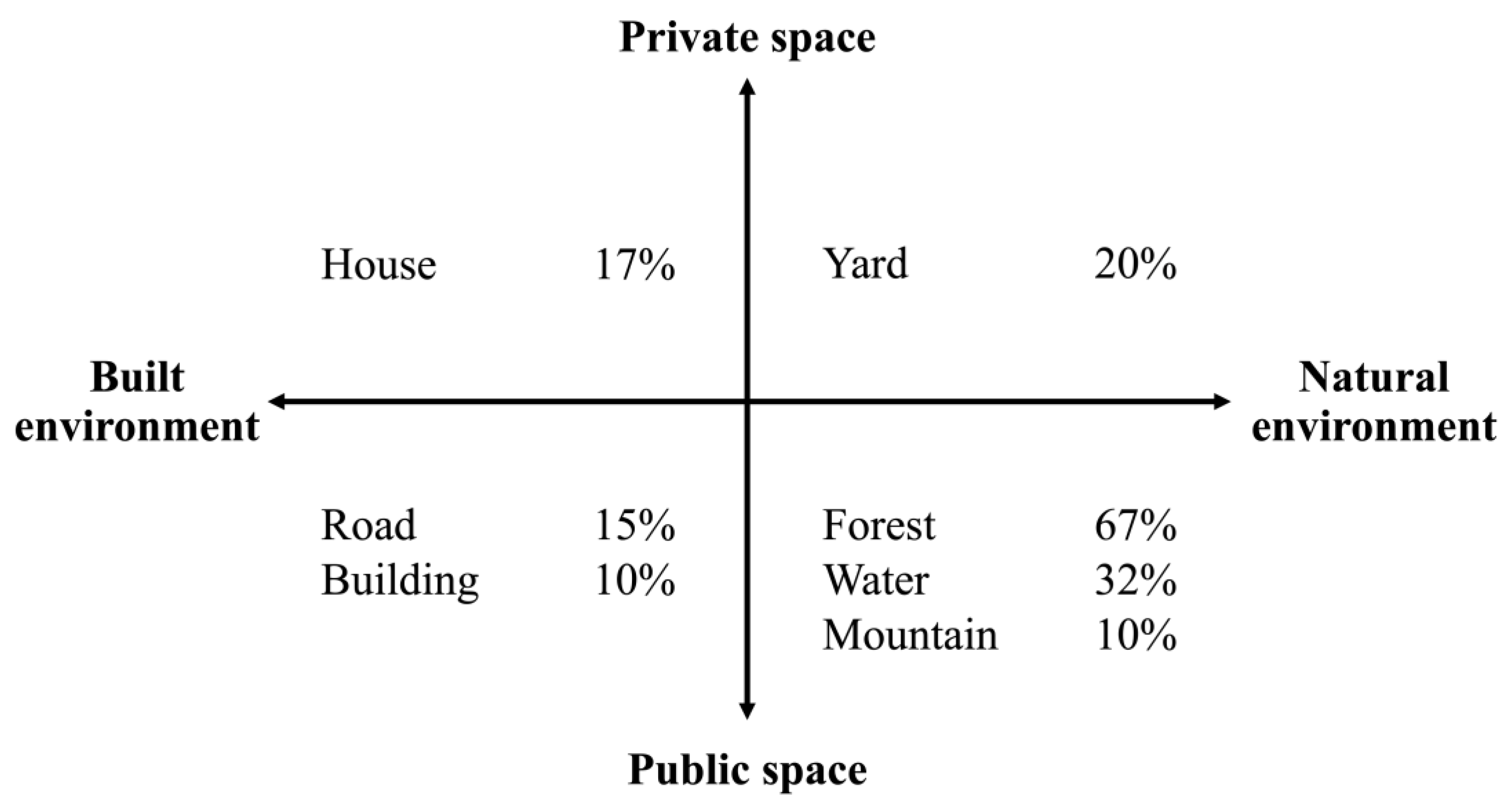 Education 13 01206 g004 Education 13 01206 g004