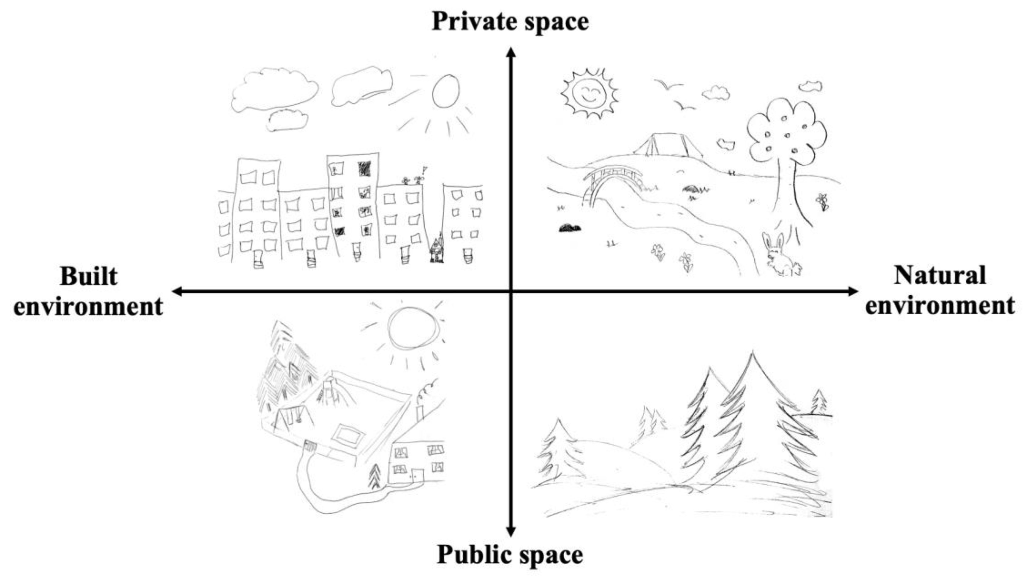 Education 13 01206 g007 Education 13 01206 g007