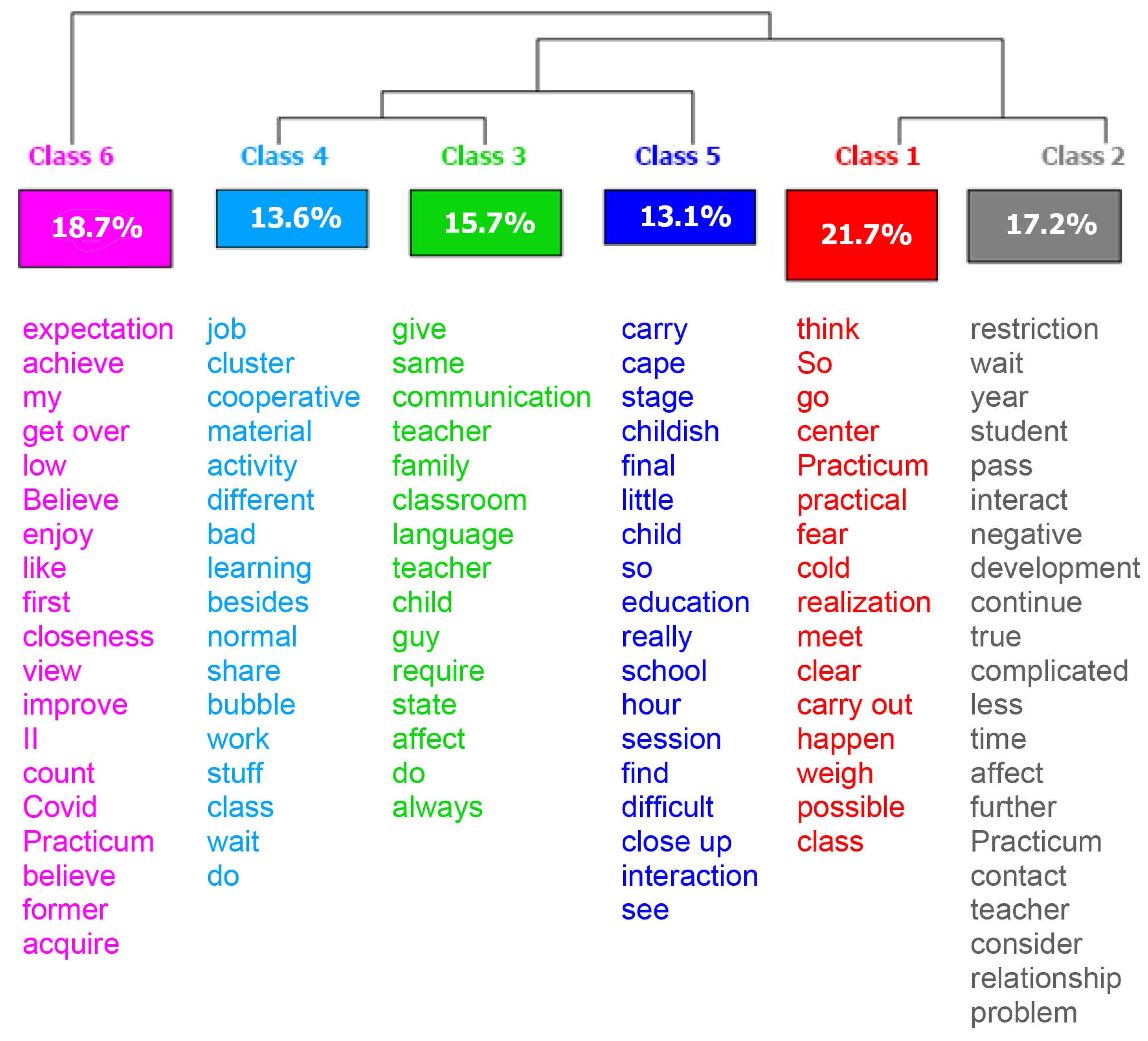 Education 13 01207 g001