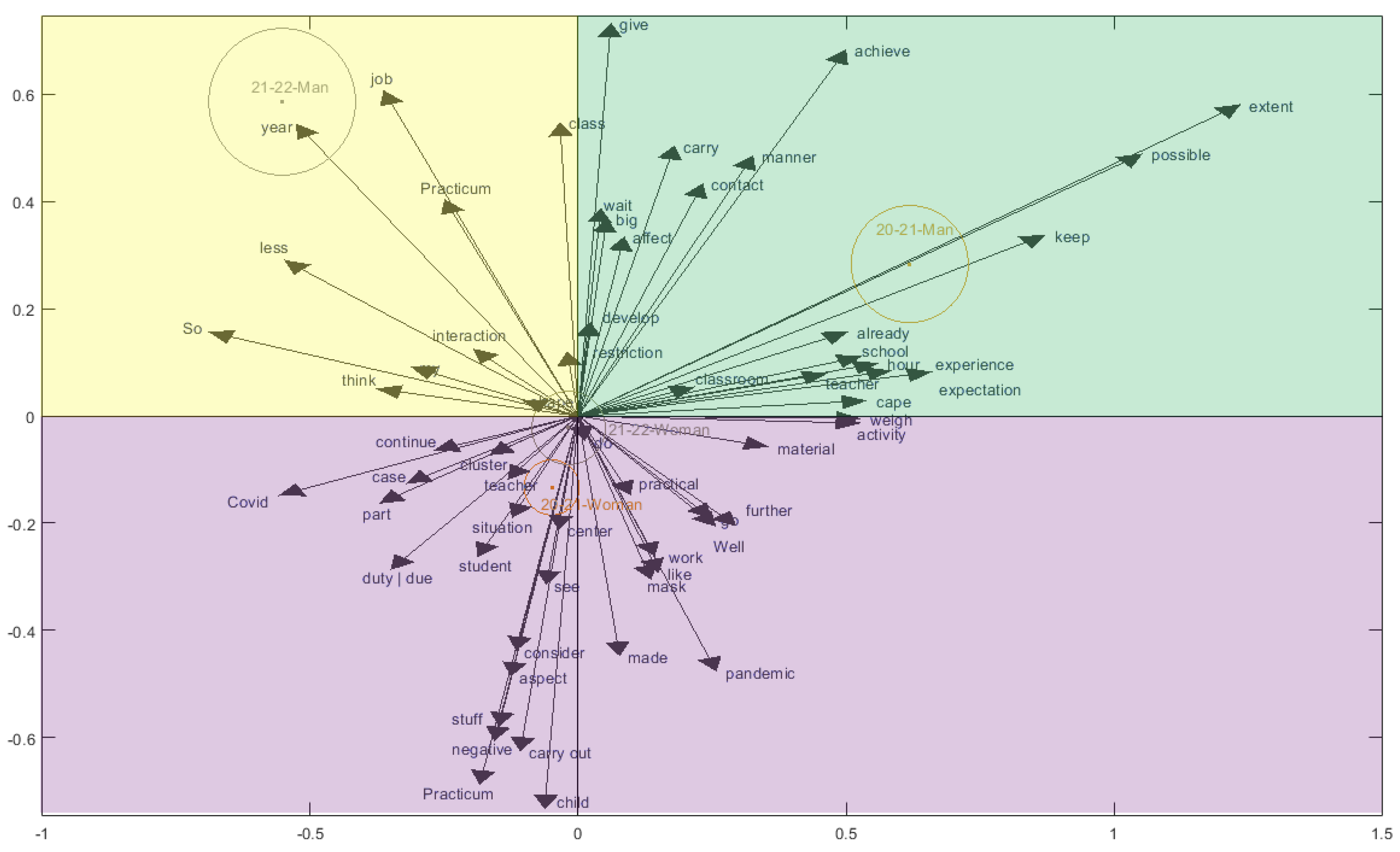 Education 13 01207 g002