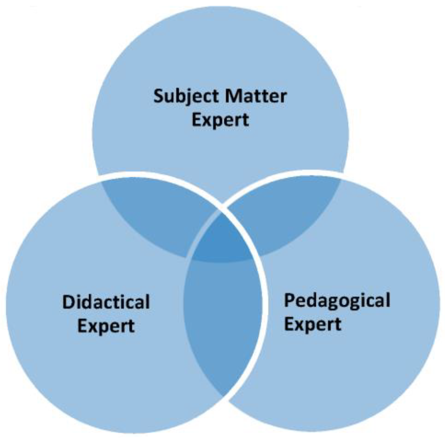 Education 13 01210 g002