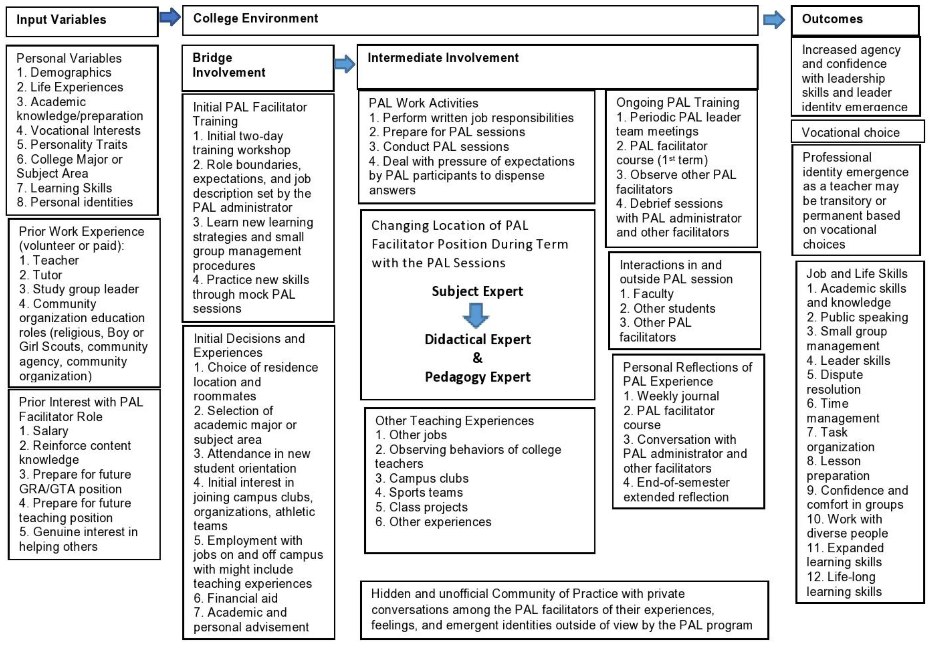 Education 13 01210 g003