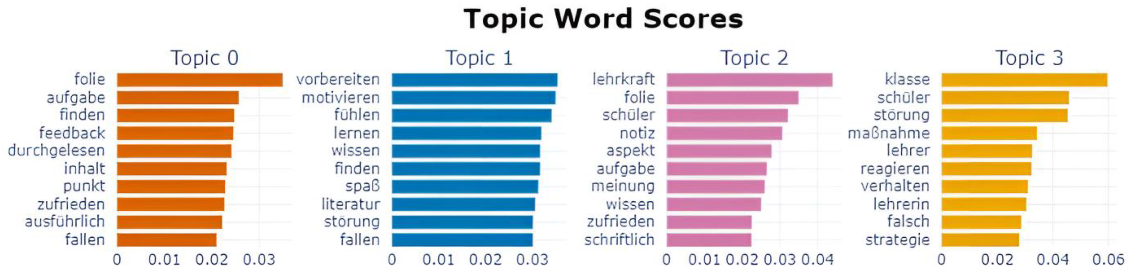 Education 13 01213 g001