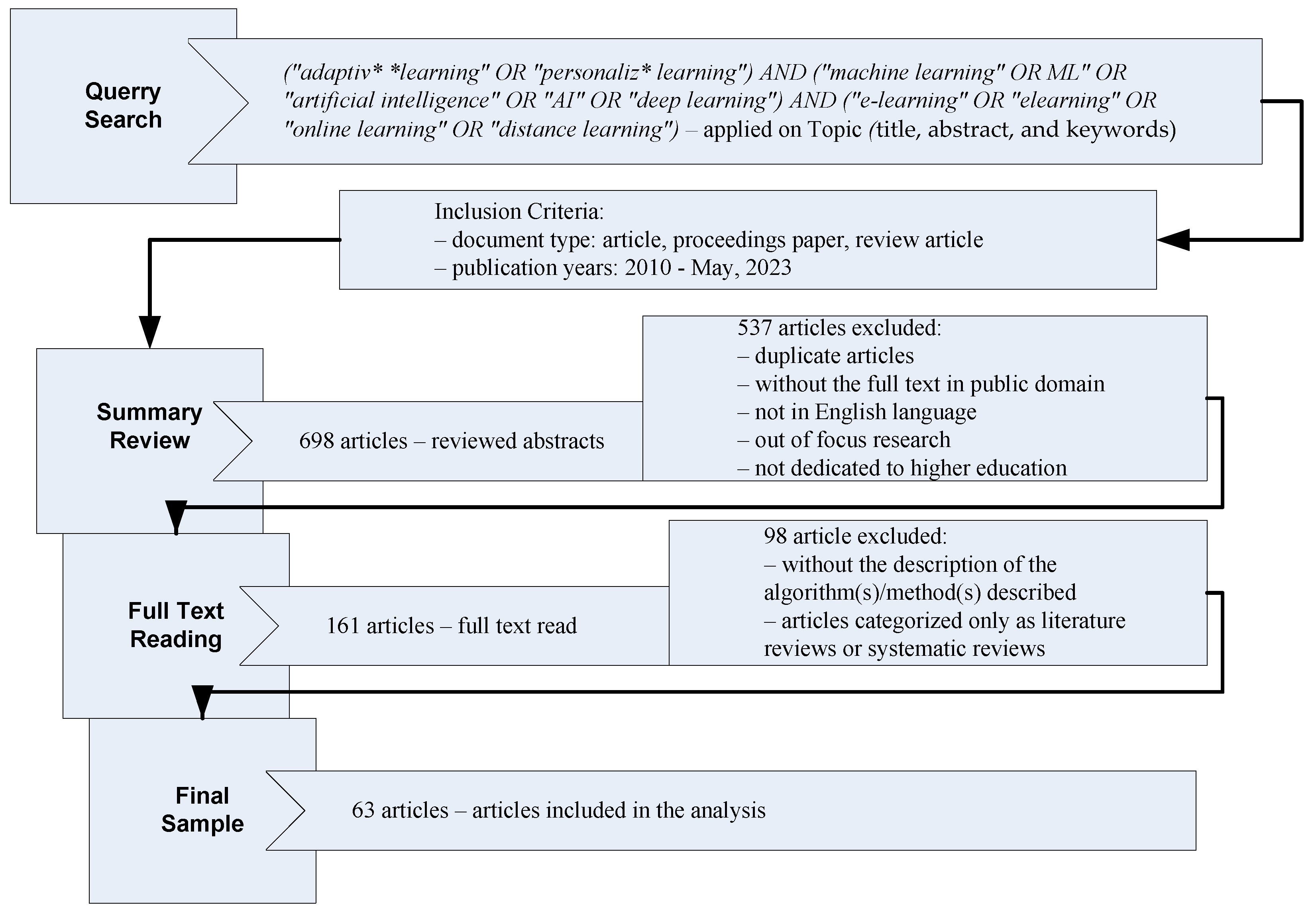 Use deep partials to help with mocking an entity