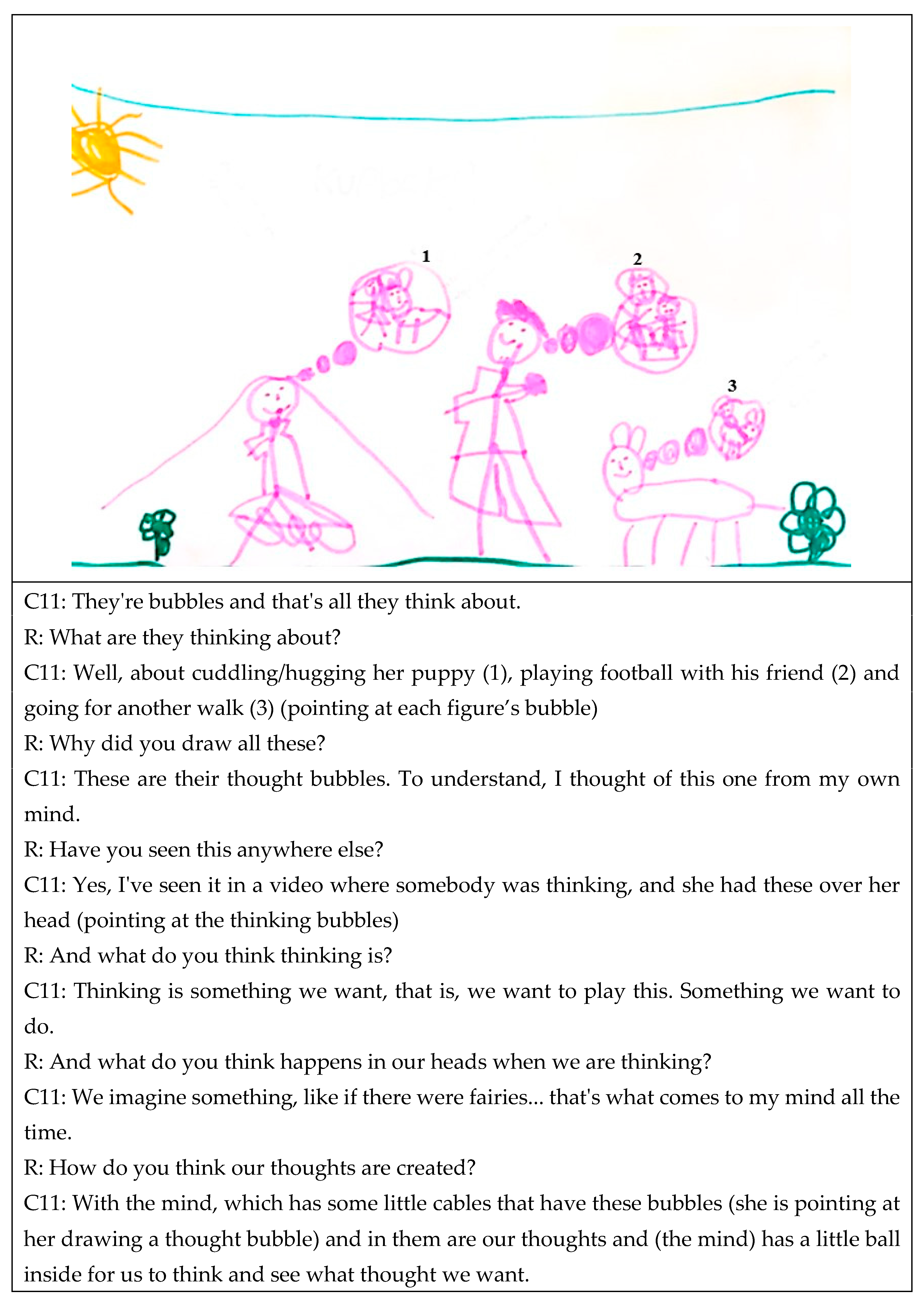 Education 13 01225 g002