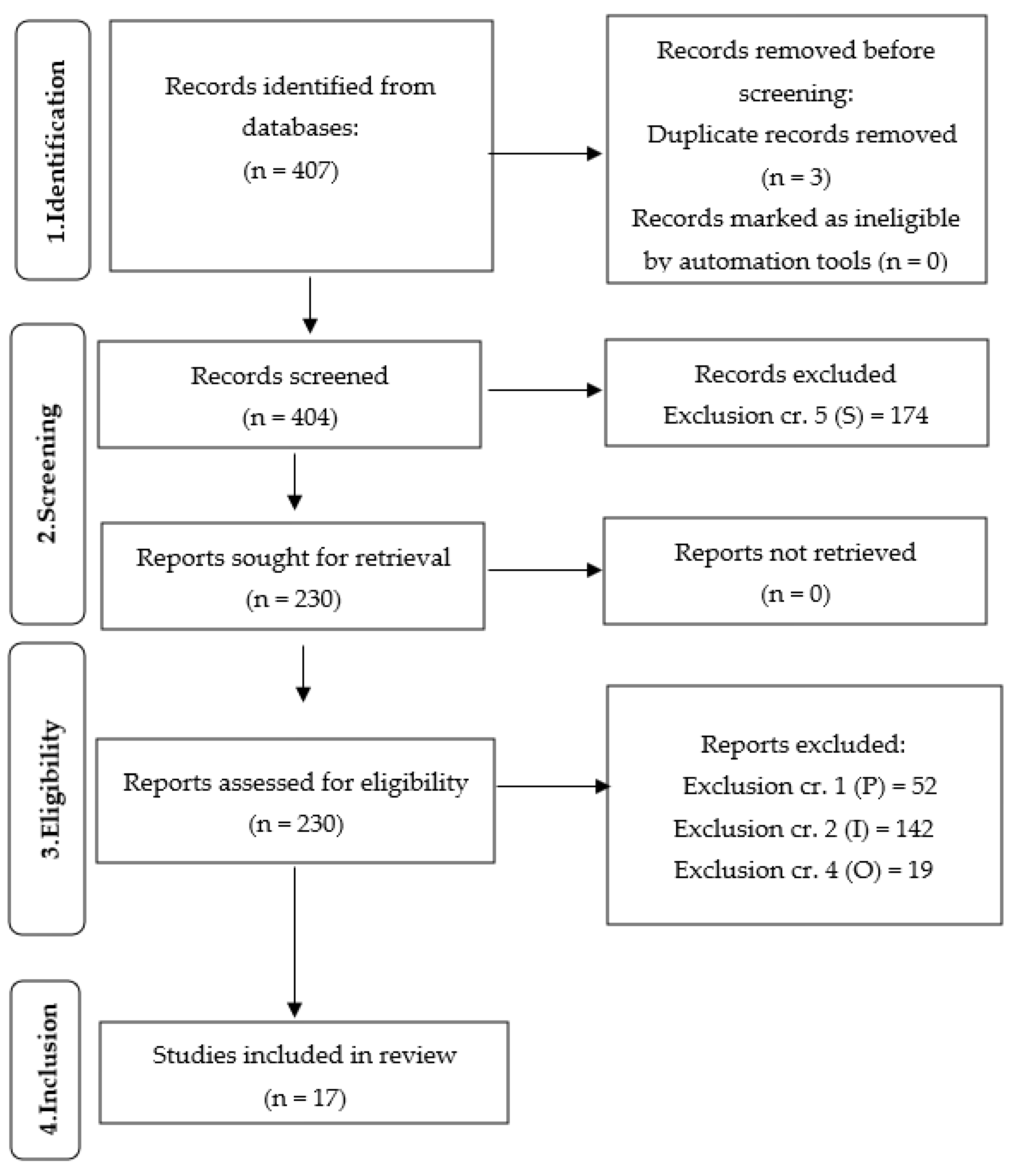 Education 13 01226 g001