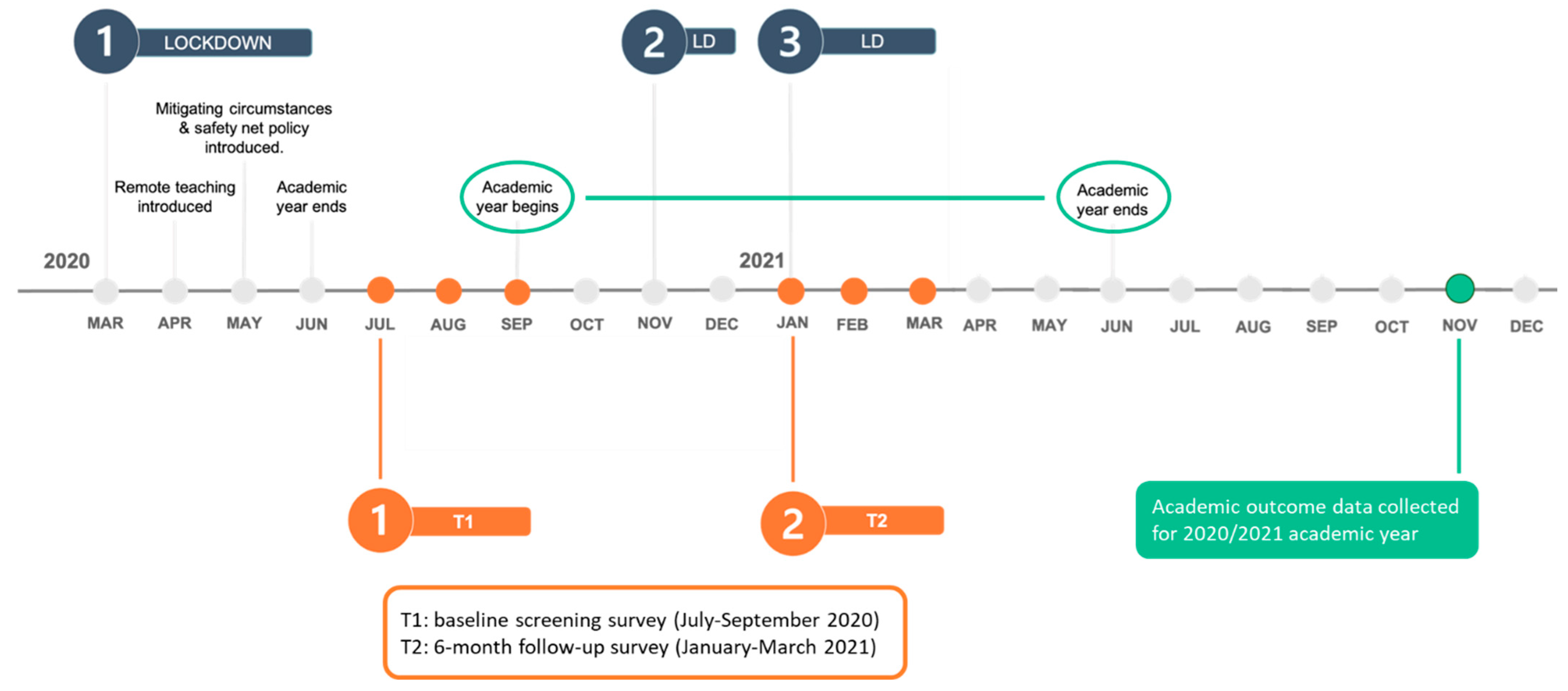Education 13 01227 g001