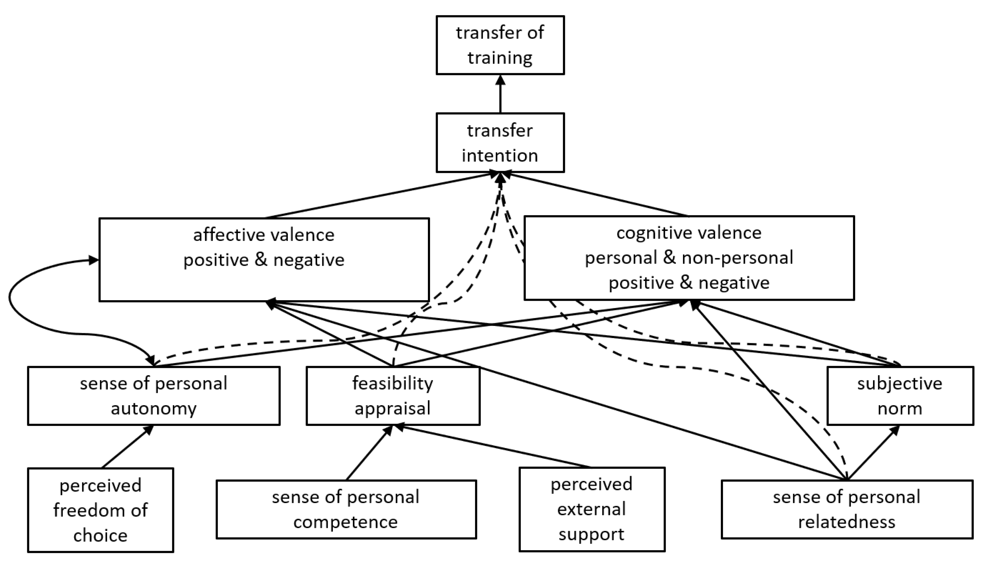Education 13 01232 g001 Education 13 01232 g001