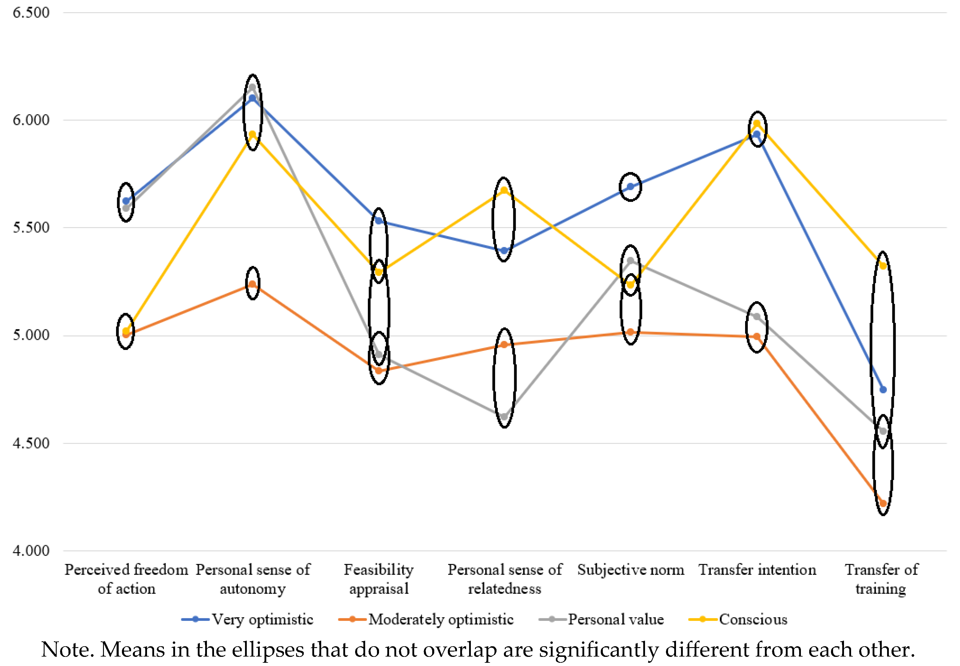 Education 13 01232 g003 Education 13 01232 g003