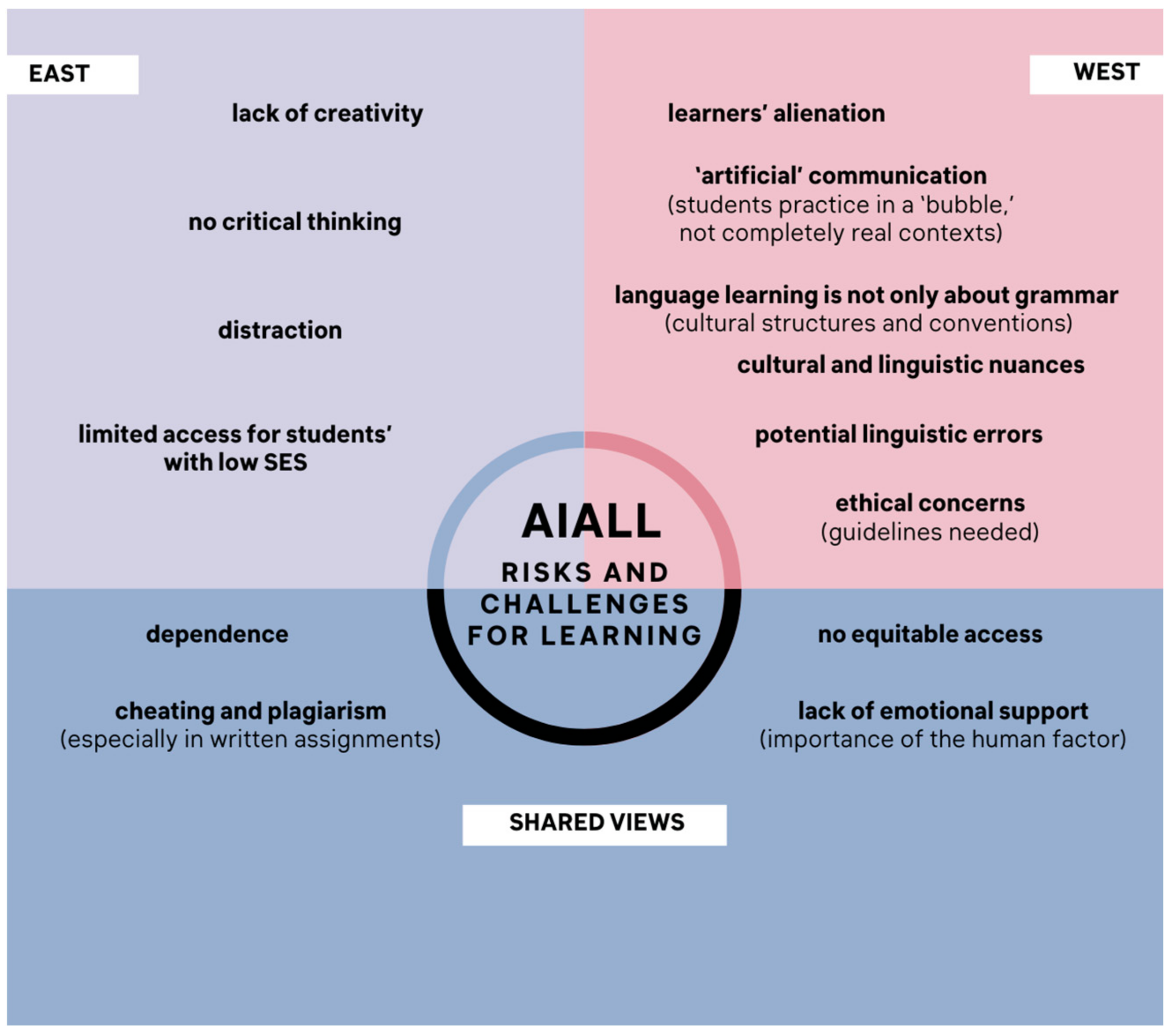 Education 13 01234 g002