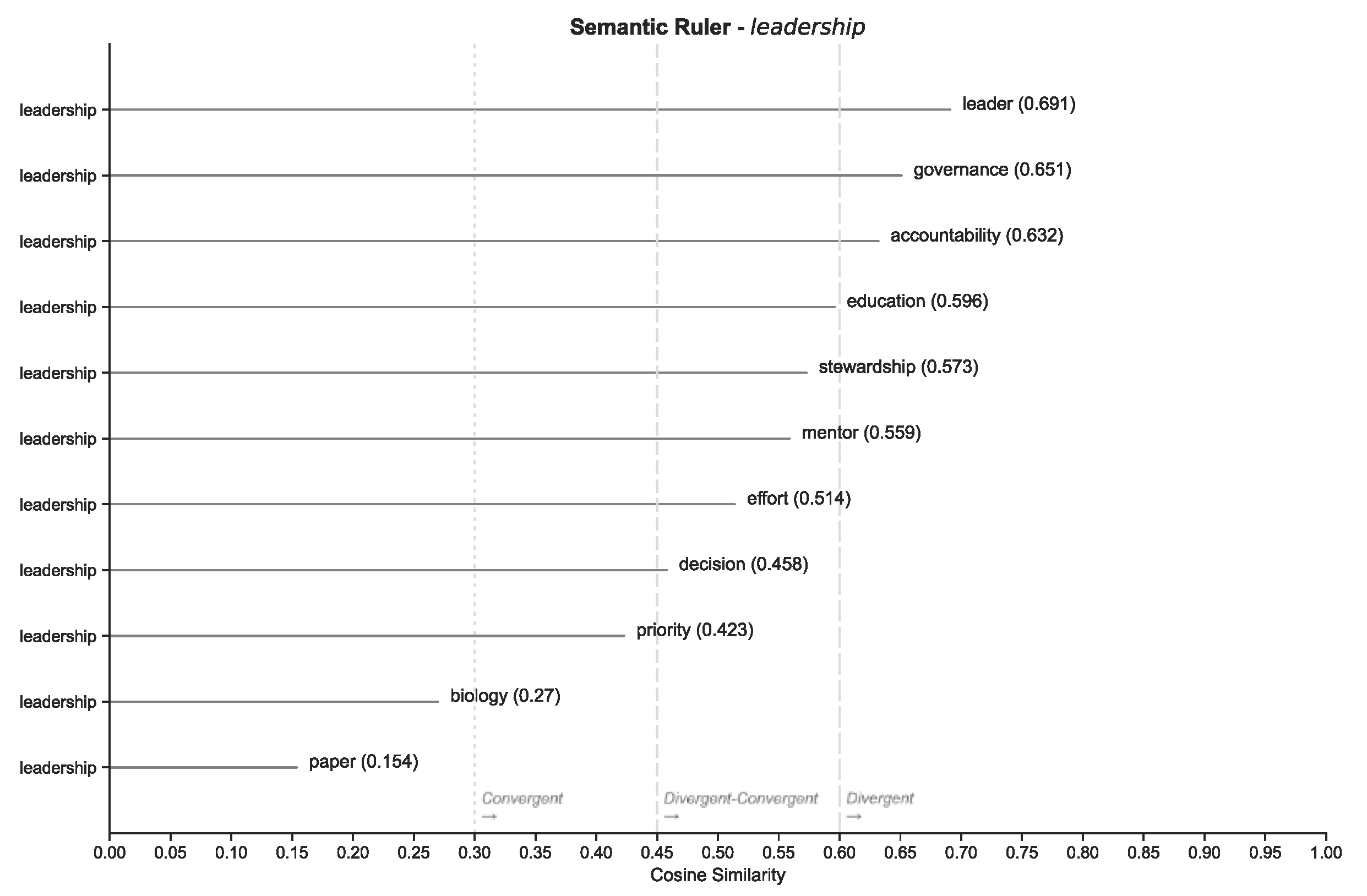 Education 13 01246 g002