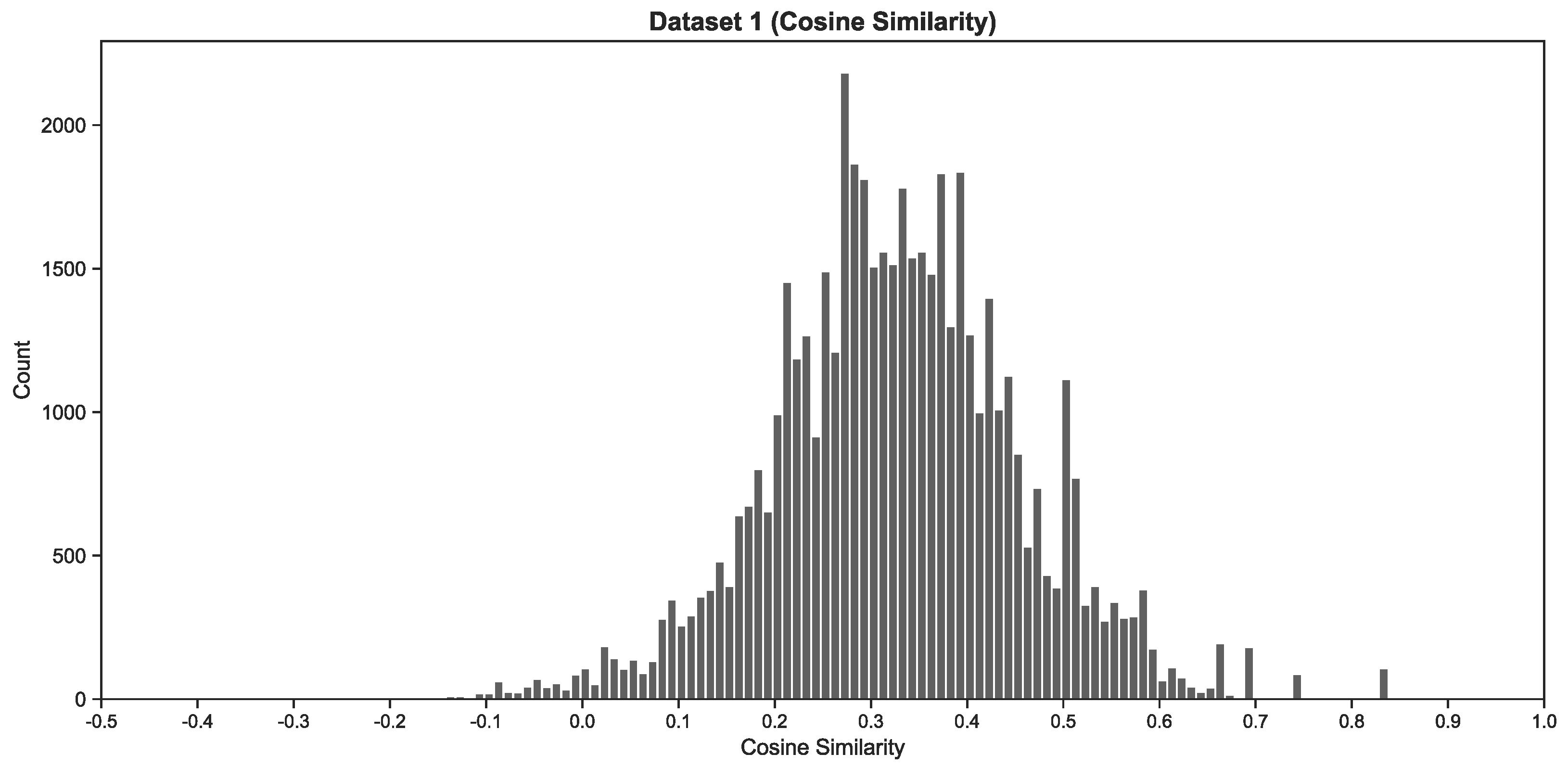 Education 13 01246 g003