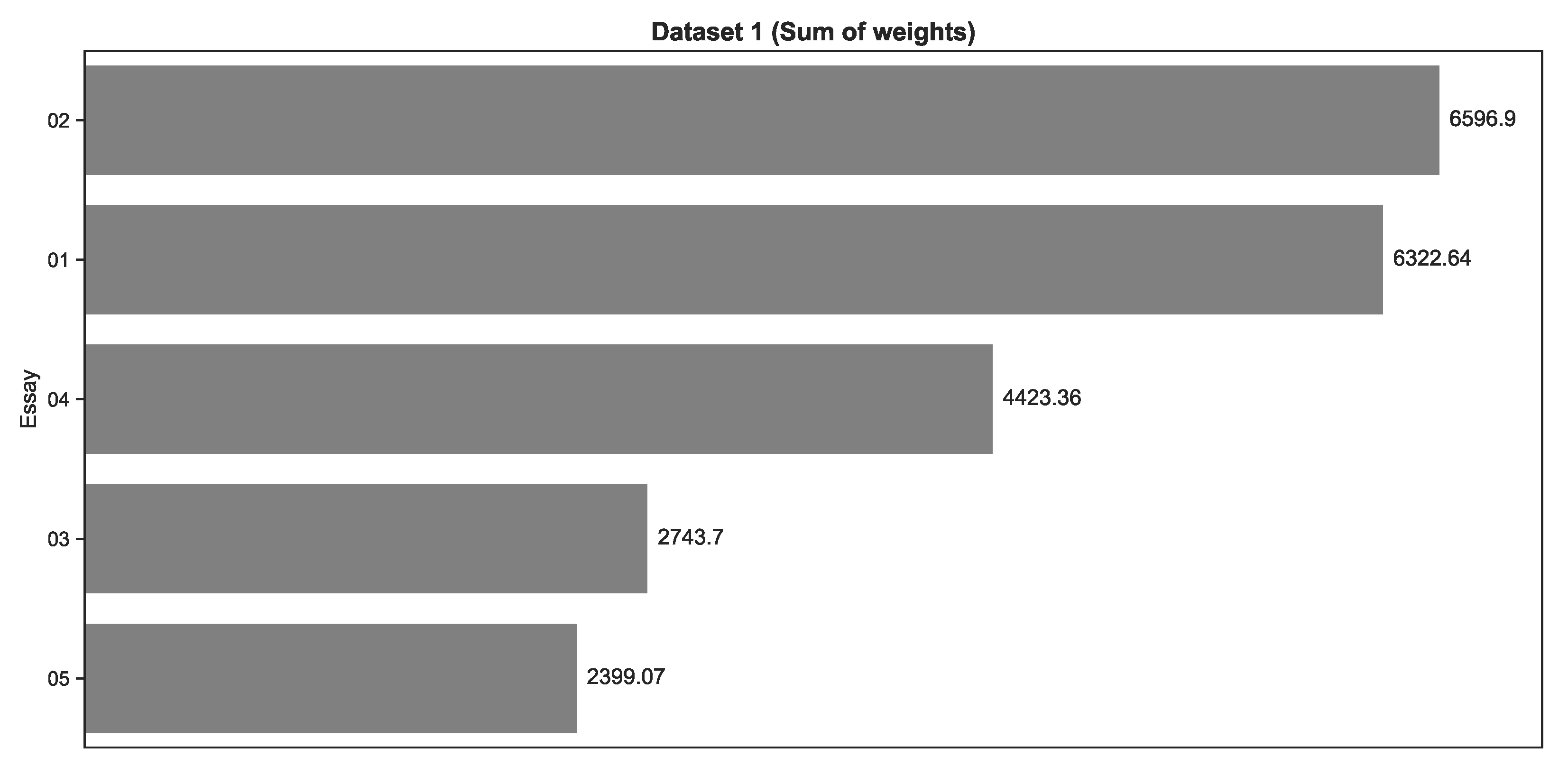 Education 13 01246 g007