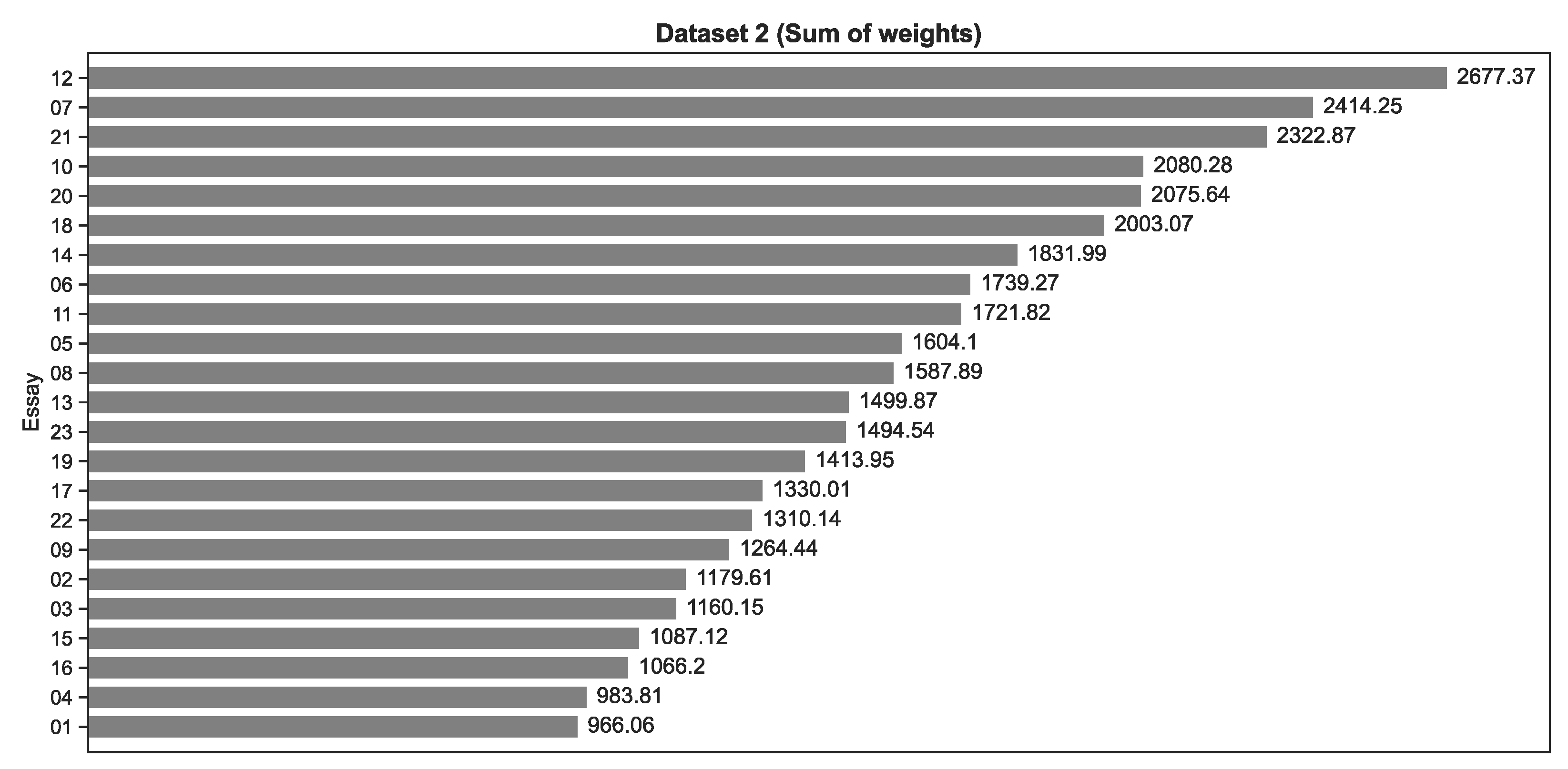 Education 13 01246 g008